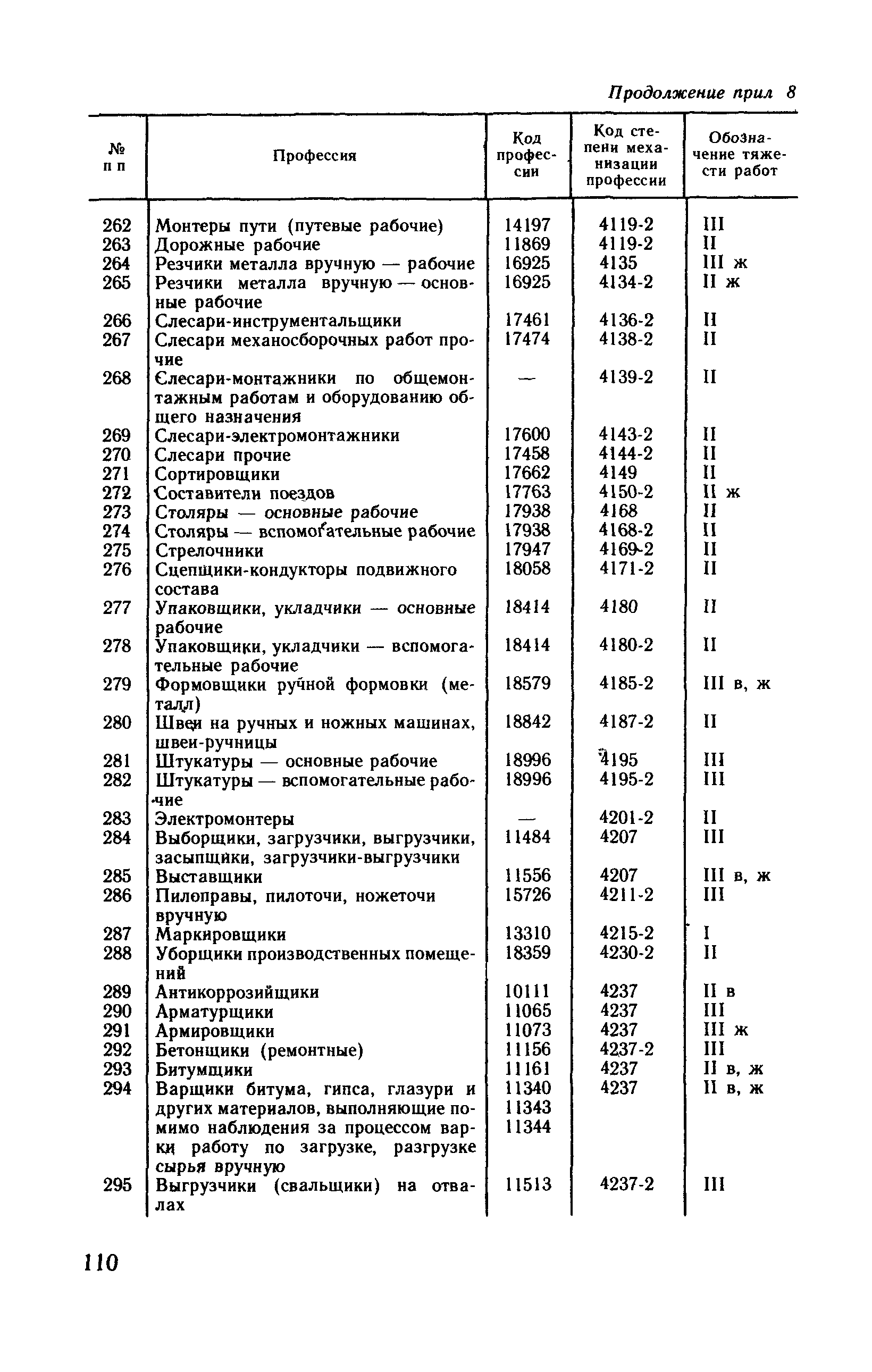 Рекомендации 