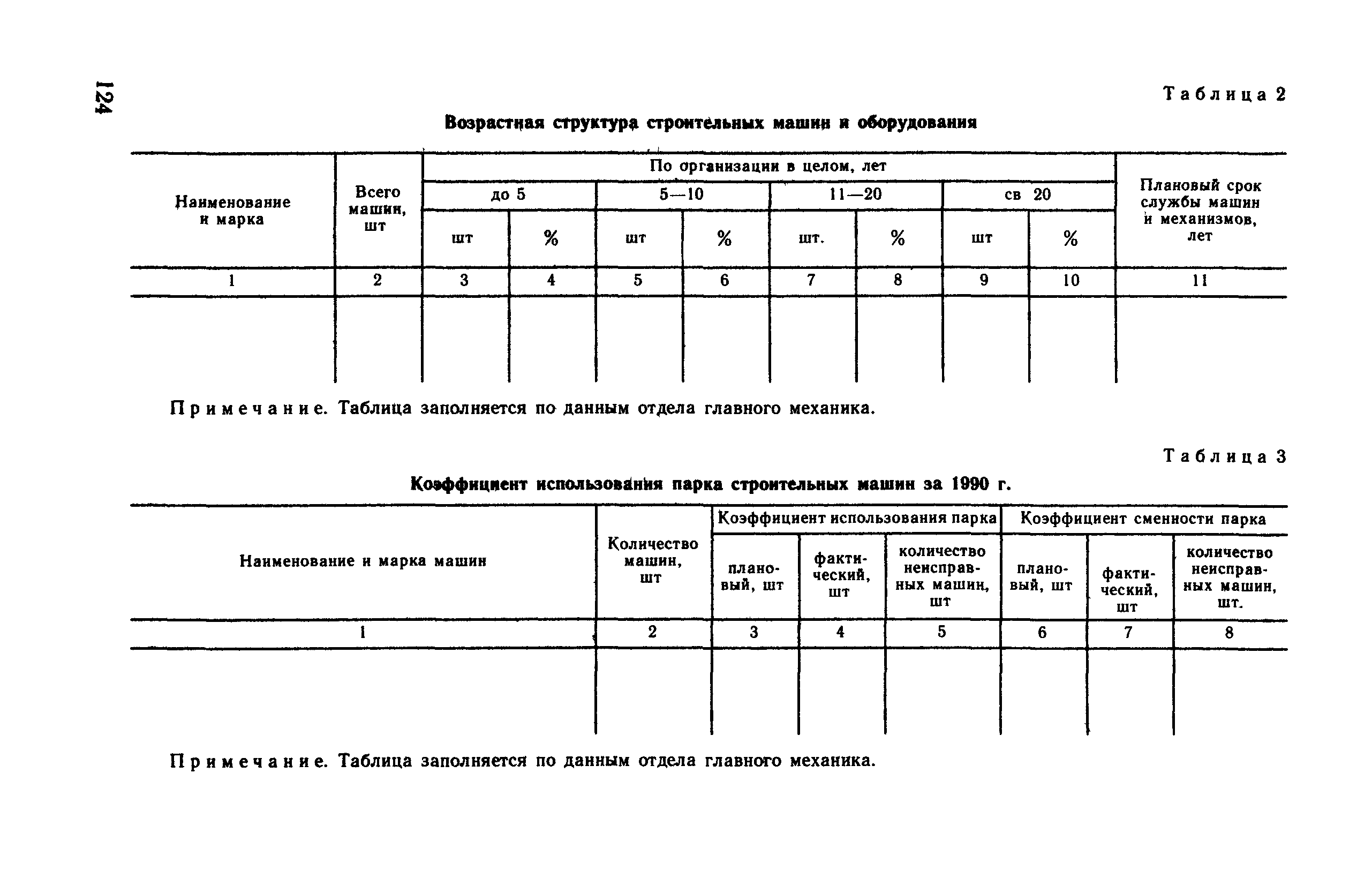 Рекомендации 