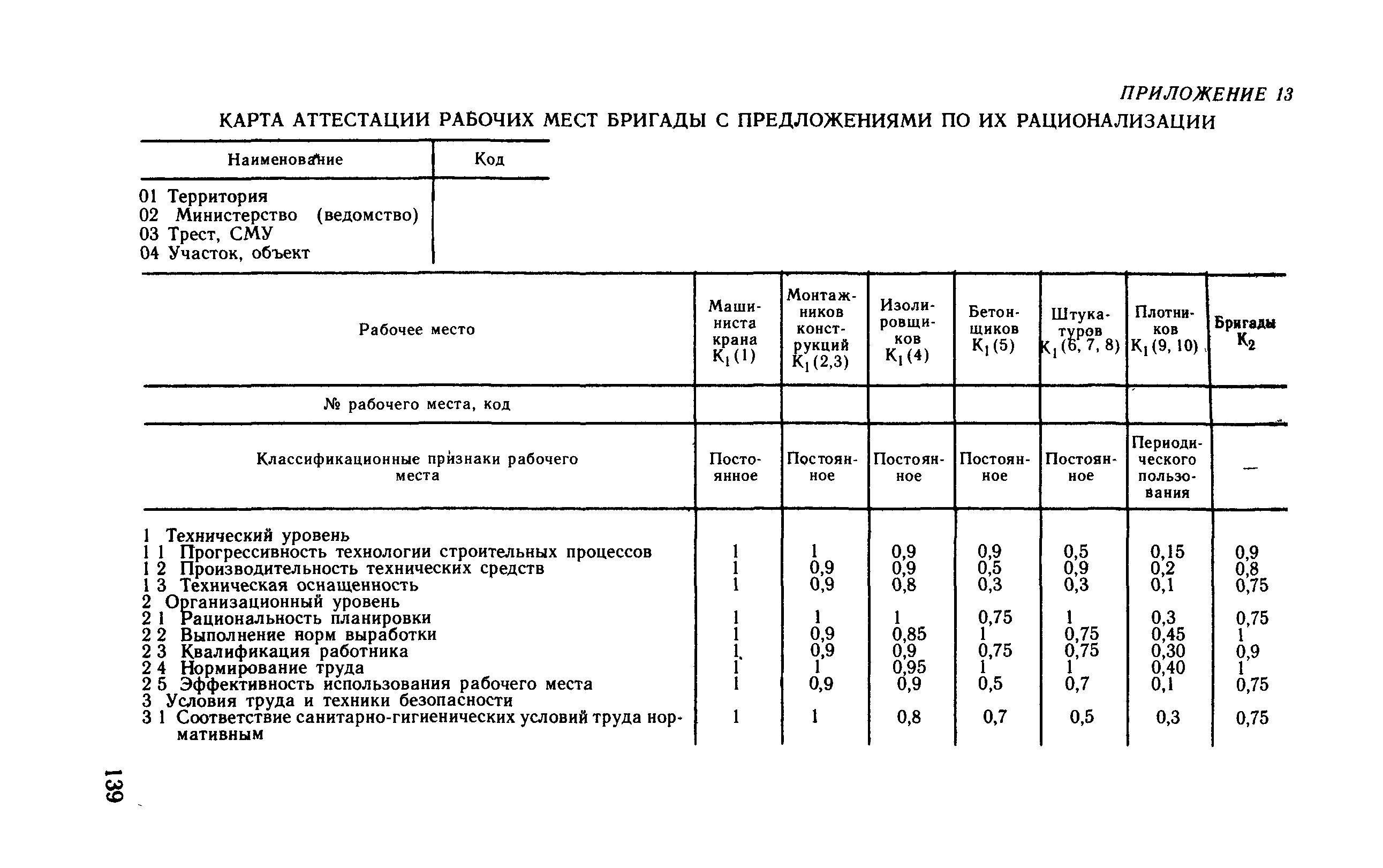 Рекомендации 