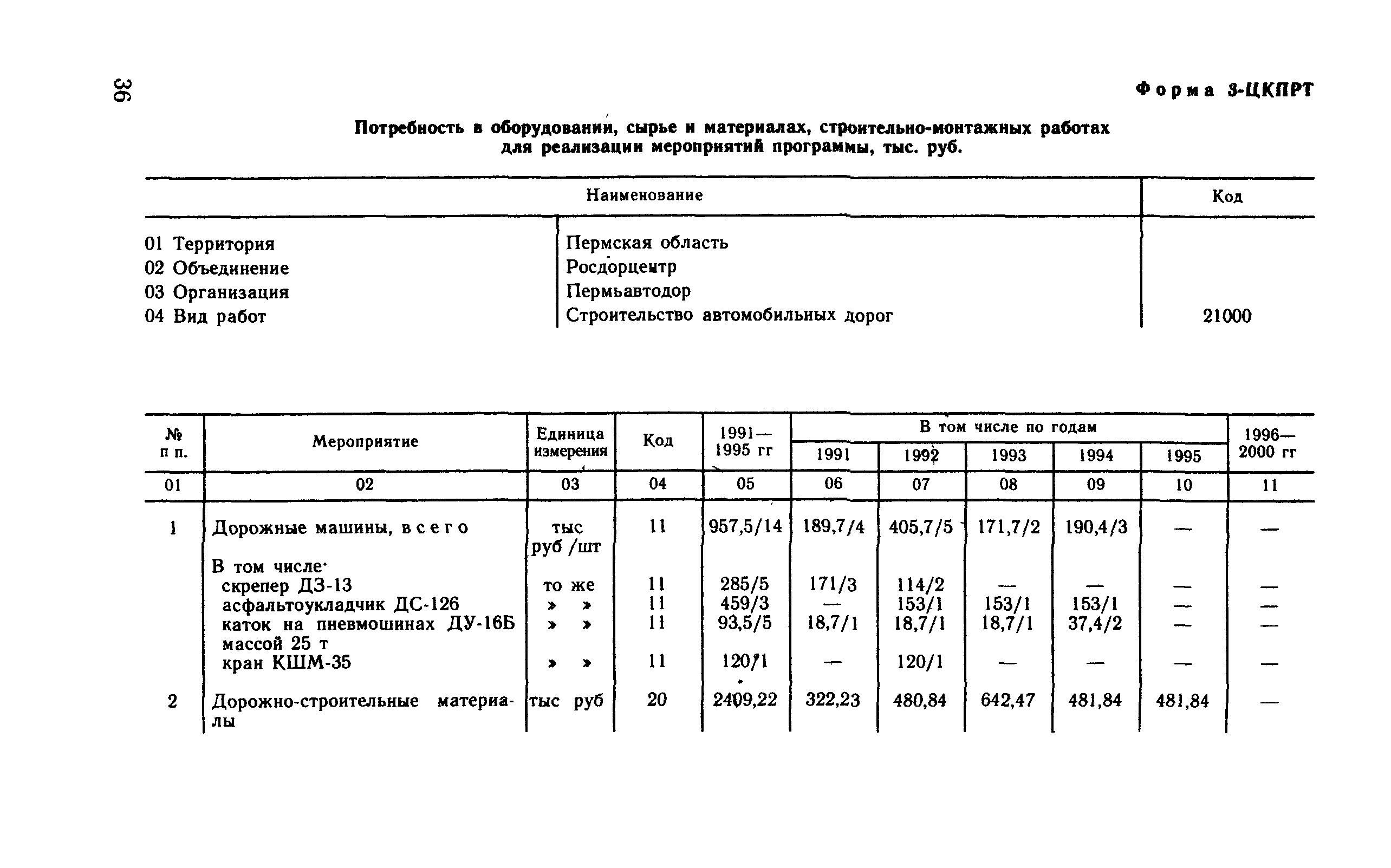 Рекомендации 