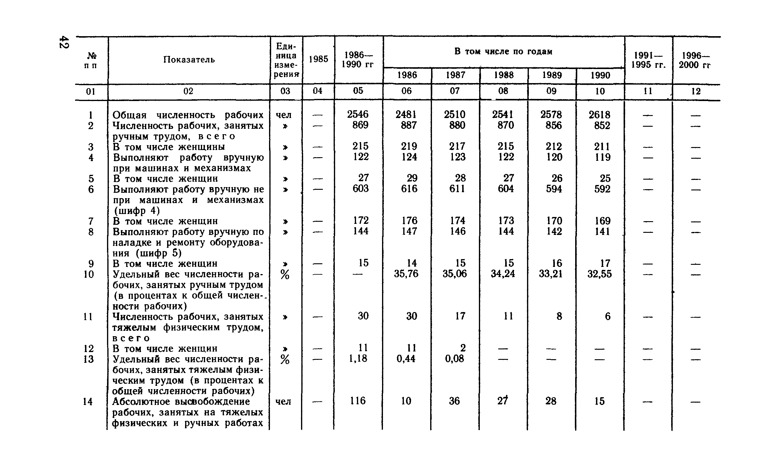 Рекомендации 