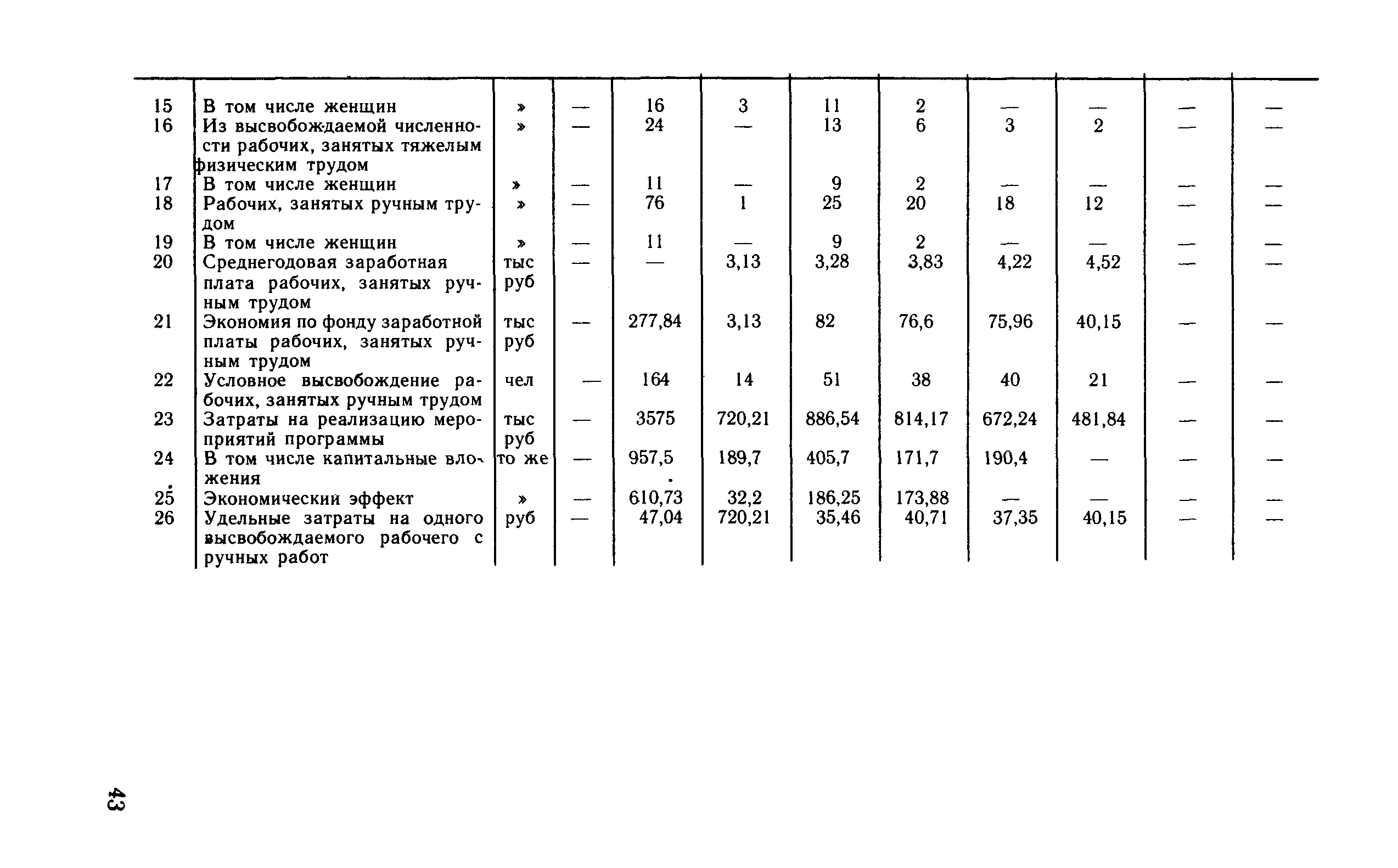 Рекомендации 