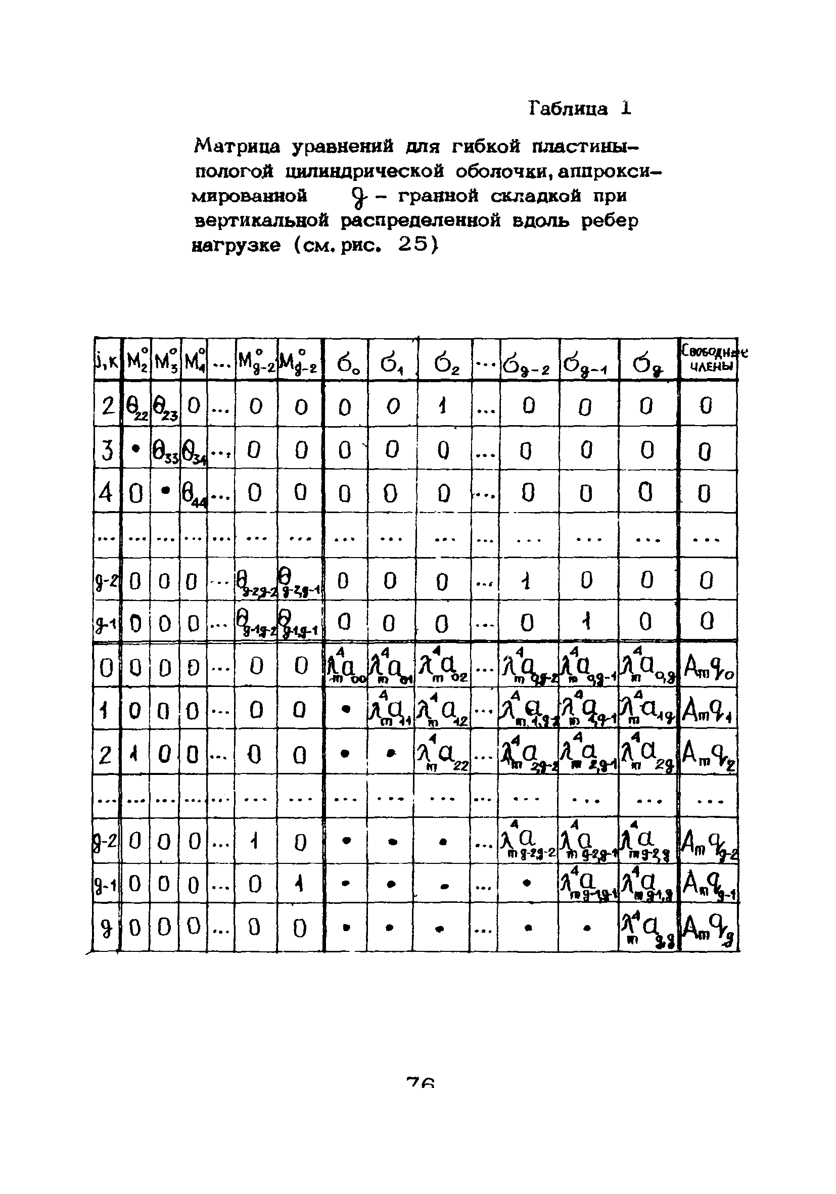 Рекомендации 