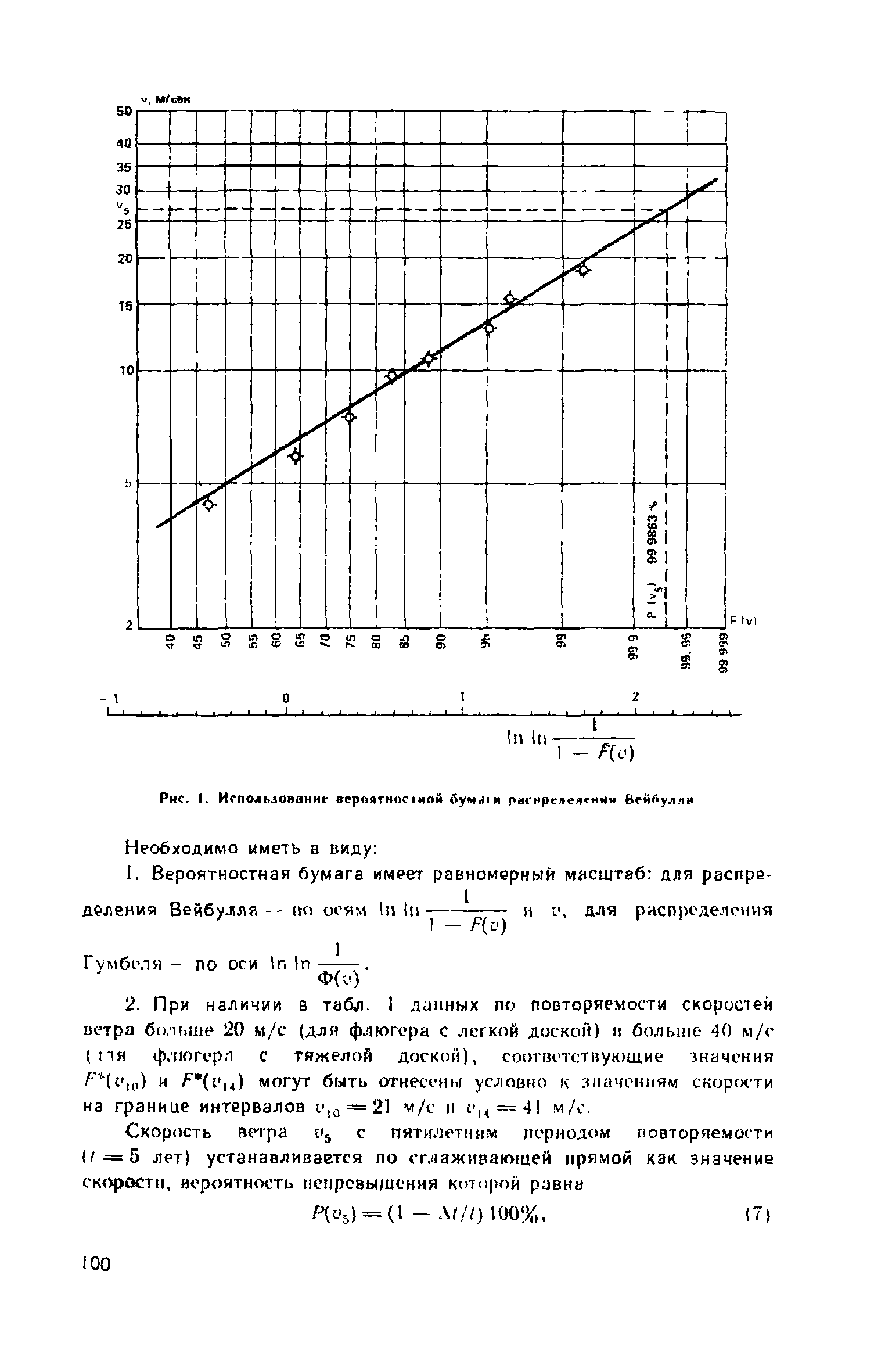 Пособие к СНиП II-23-81*