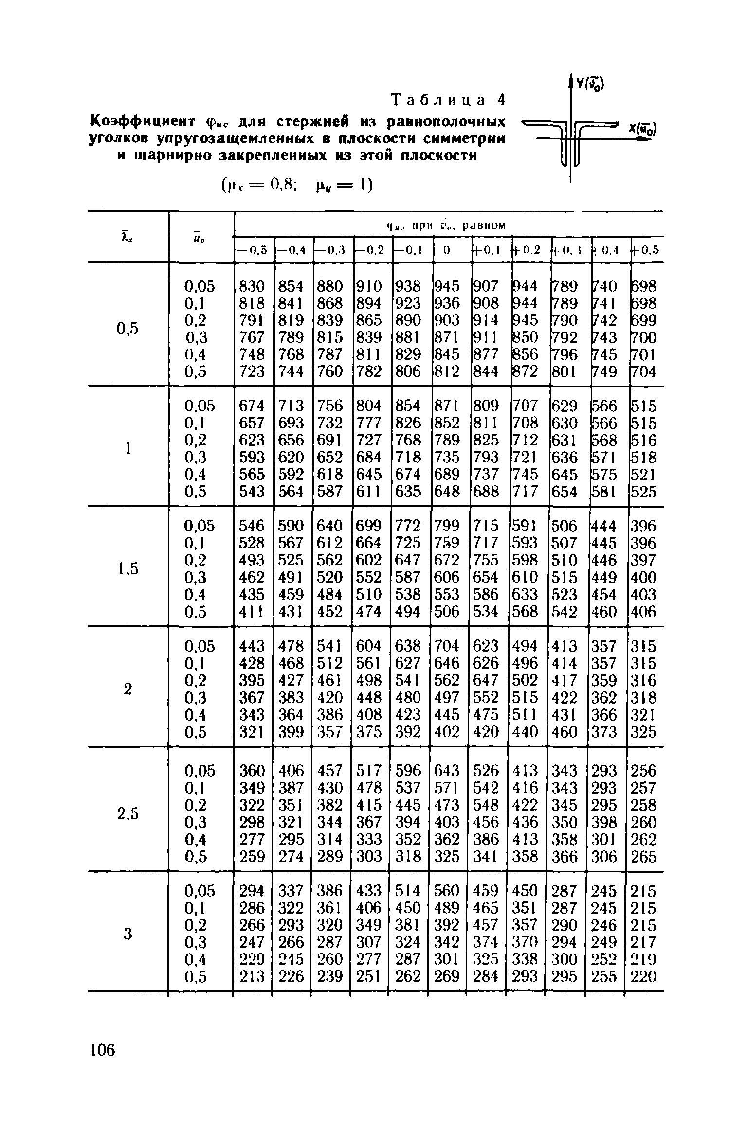 Пособие к СНиП II-23-81*