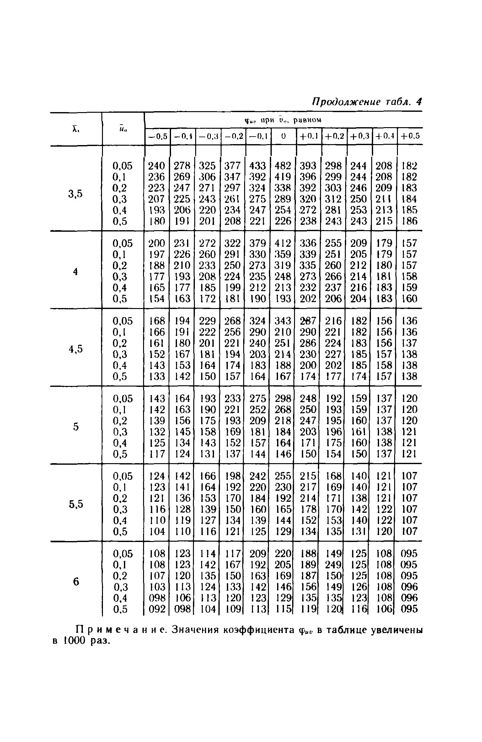 Пособие к СНиП II-23-81*