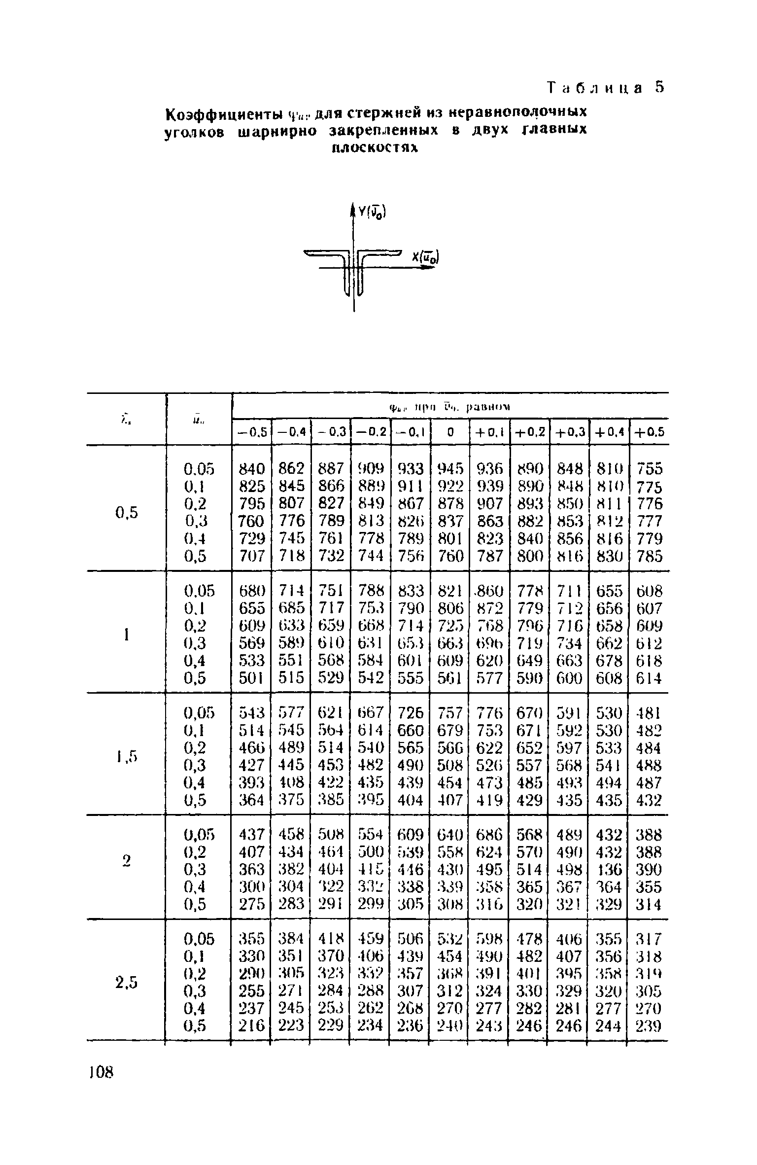 Пособие к СНиП II-23-81*