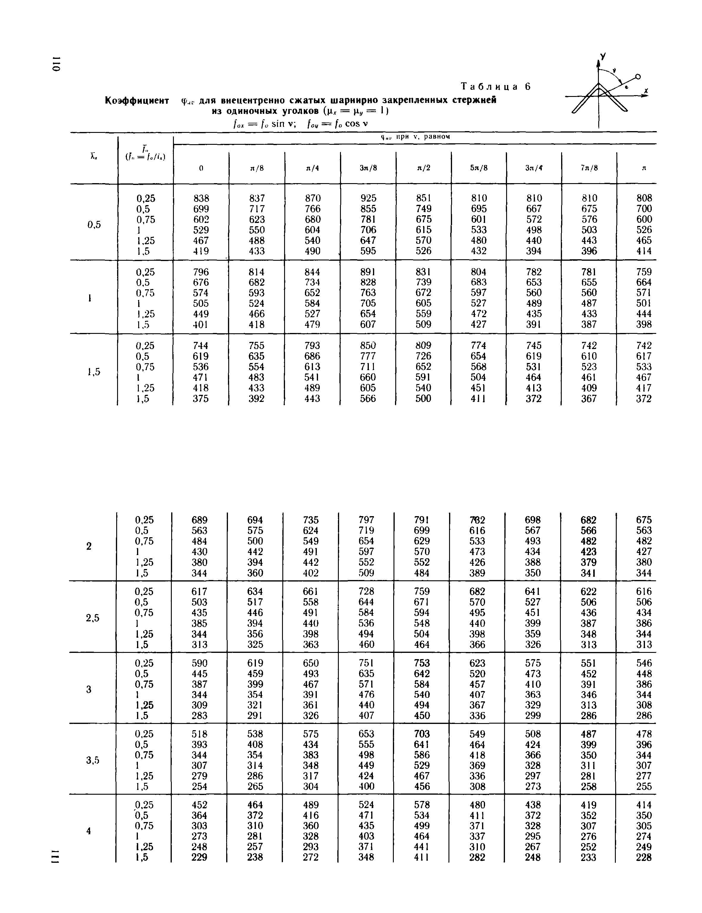 Пособие к СНиП II-23-81*