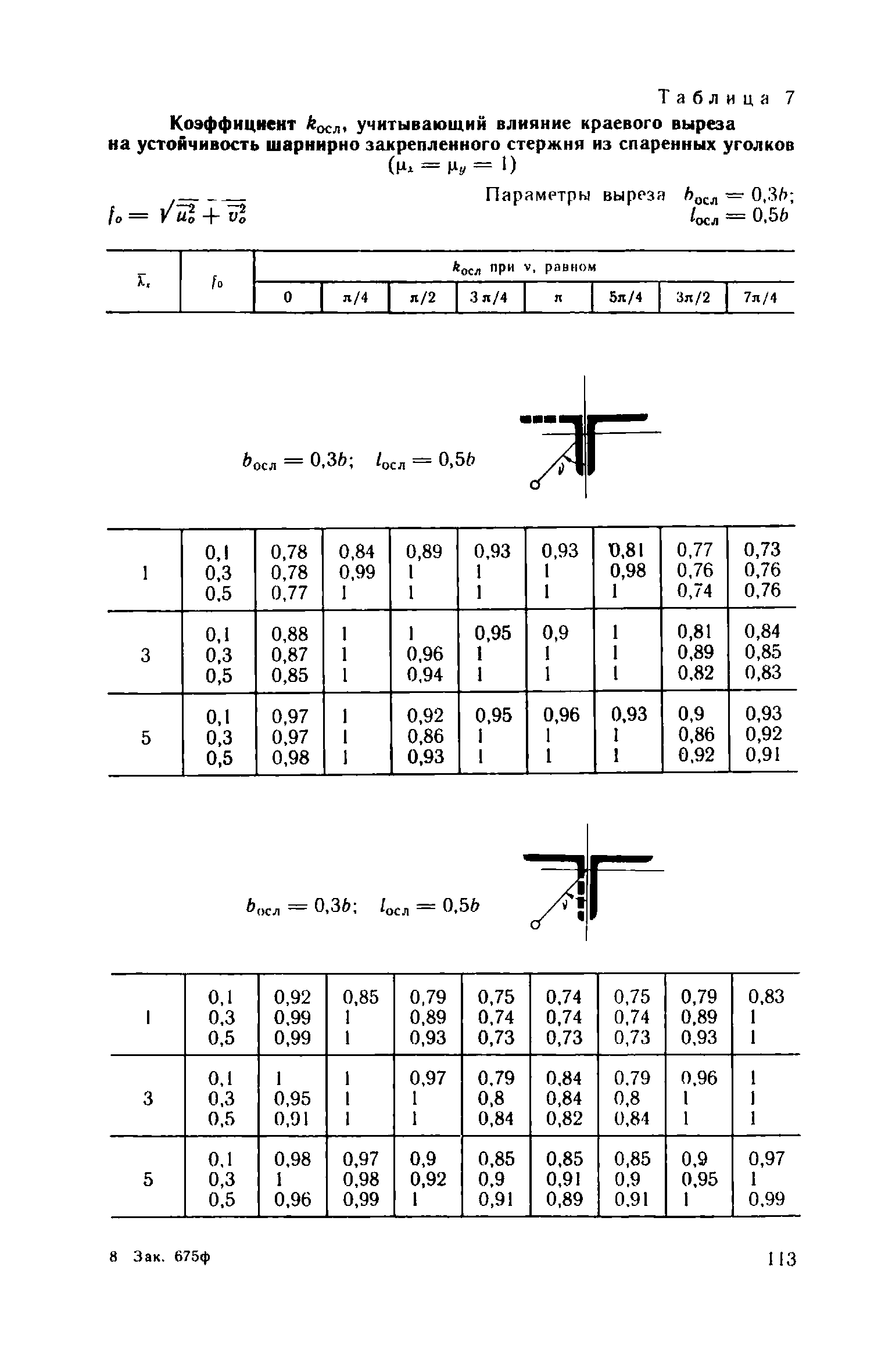 Пособие к СНиП II-23-81*