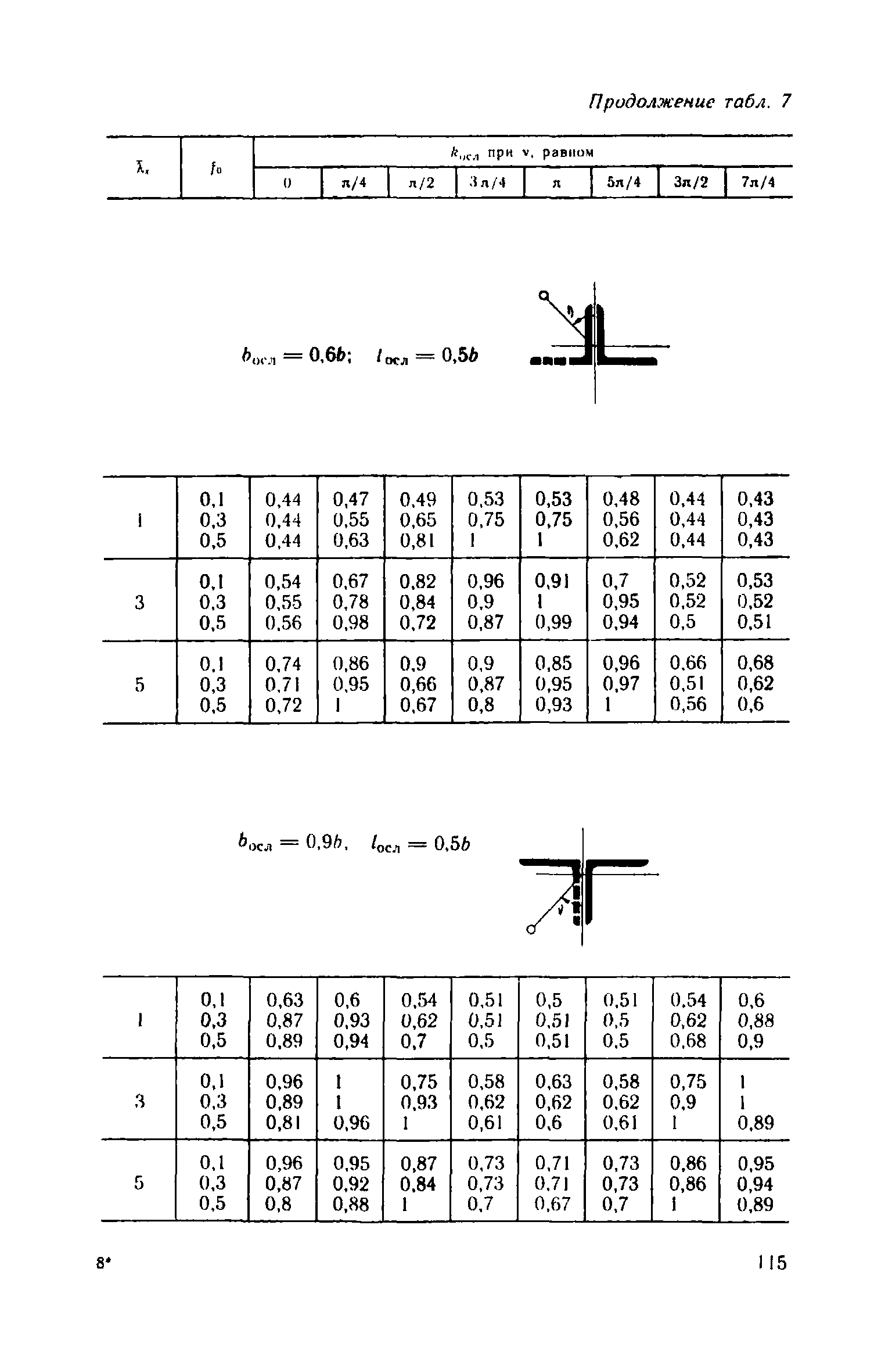 Пособие к СНиП II-23-81*