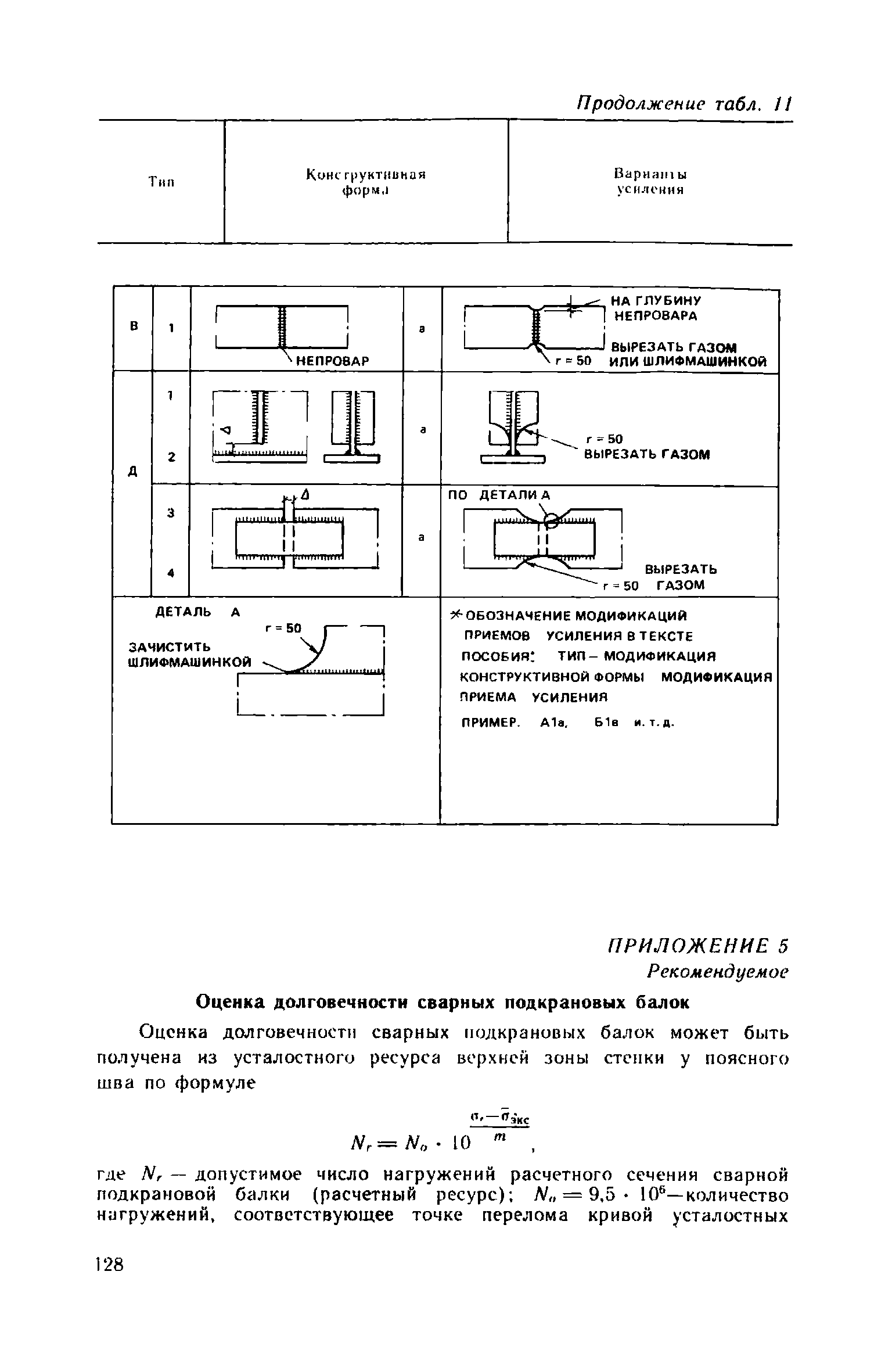 Пособие к СНиП II-23-81*