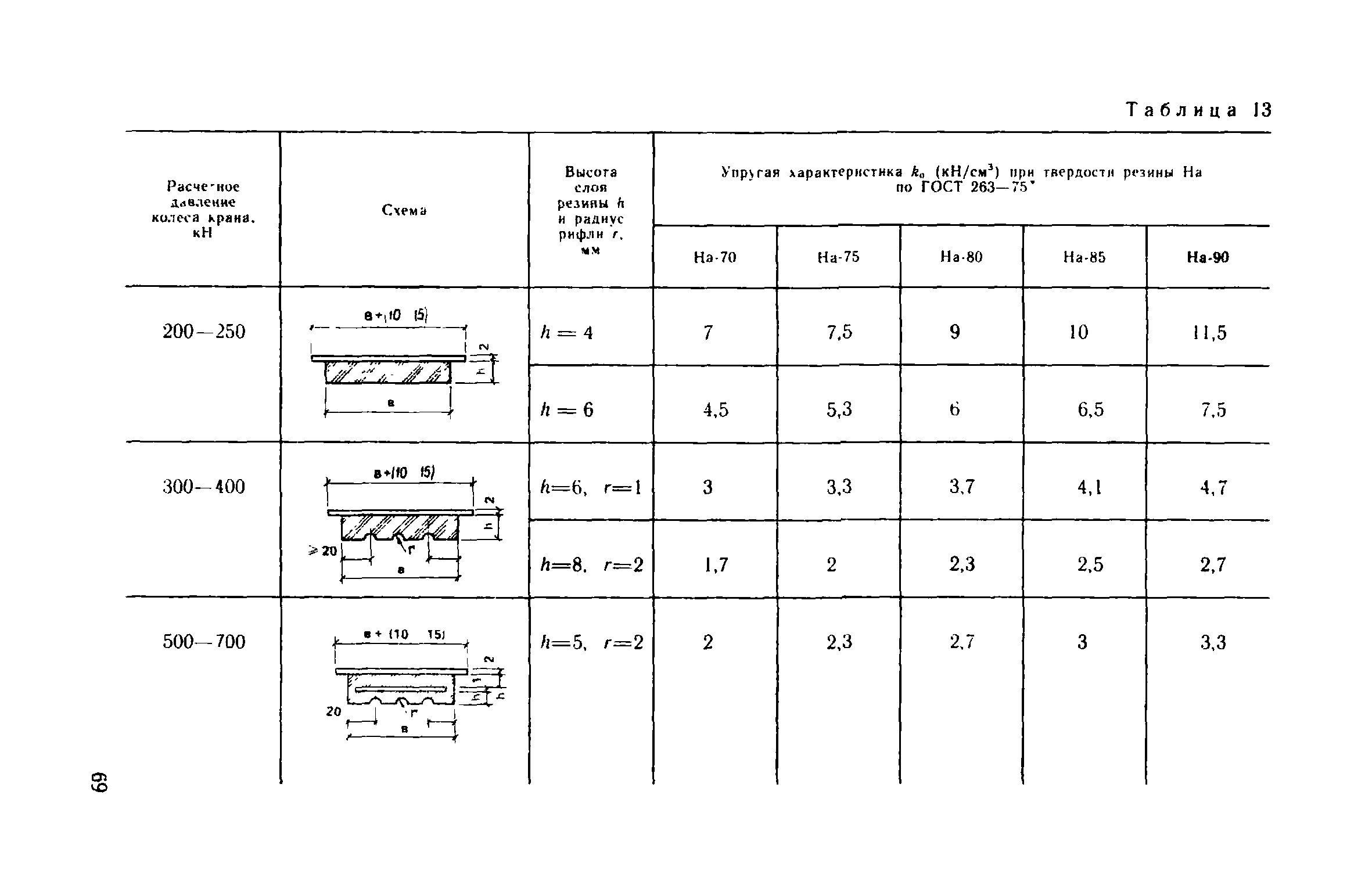 Пособие к СНиП II-23-81*