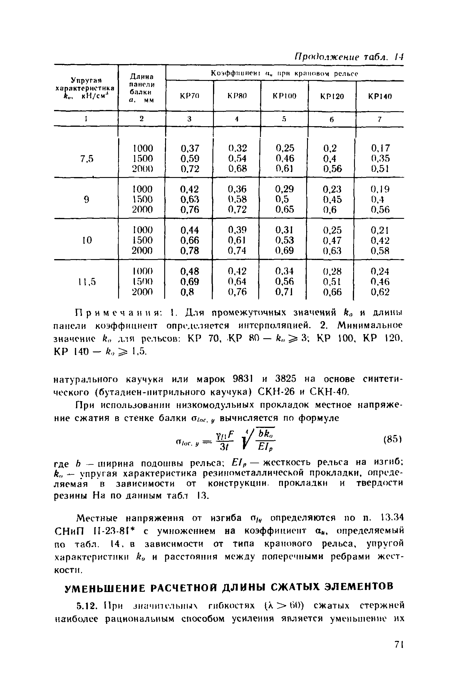 Пособие к СНиП II-23-81*