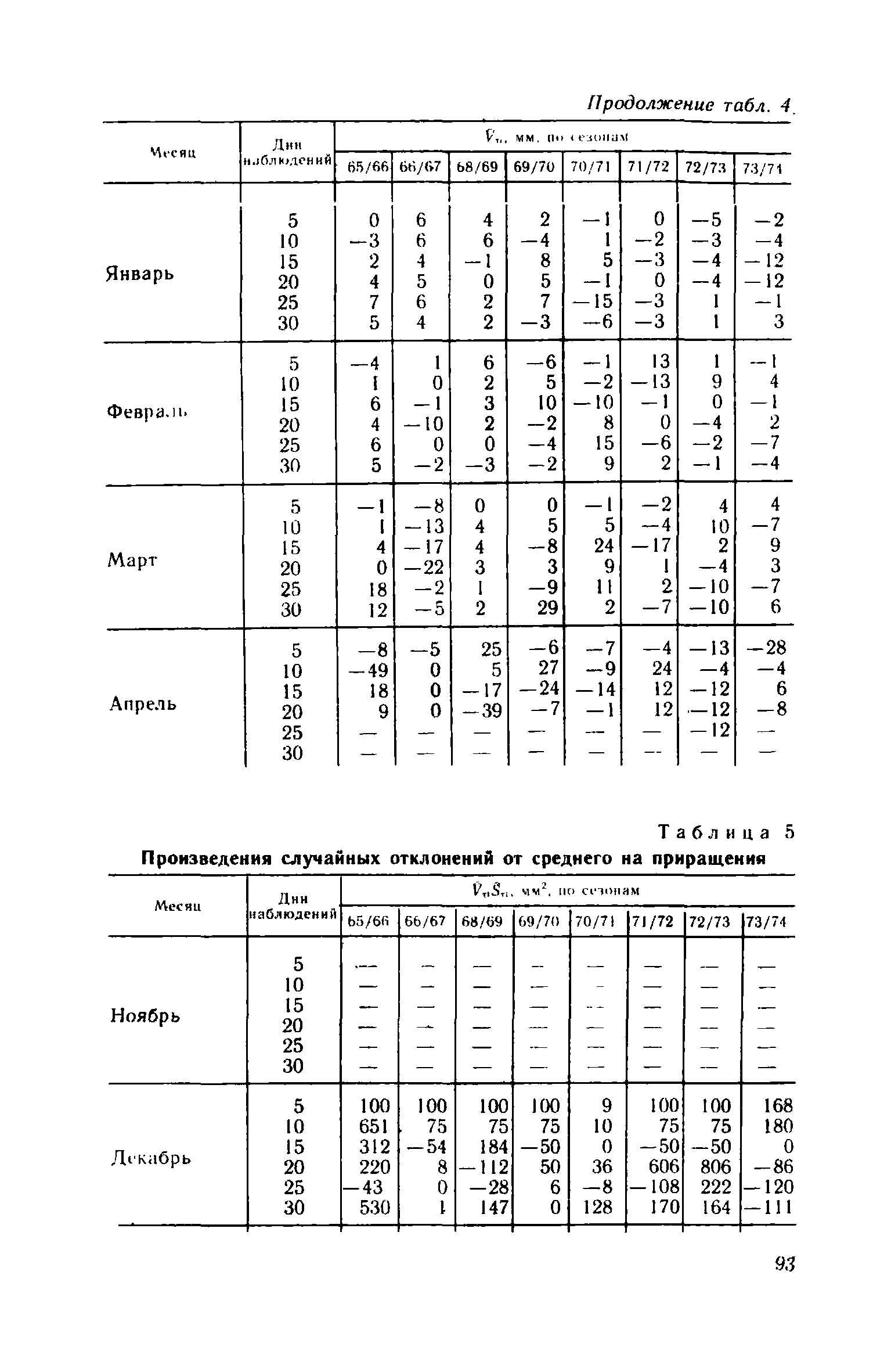 Пособие к СНиП II-23-81*