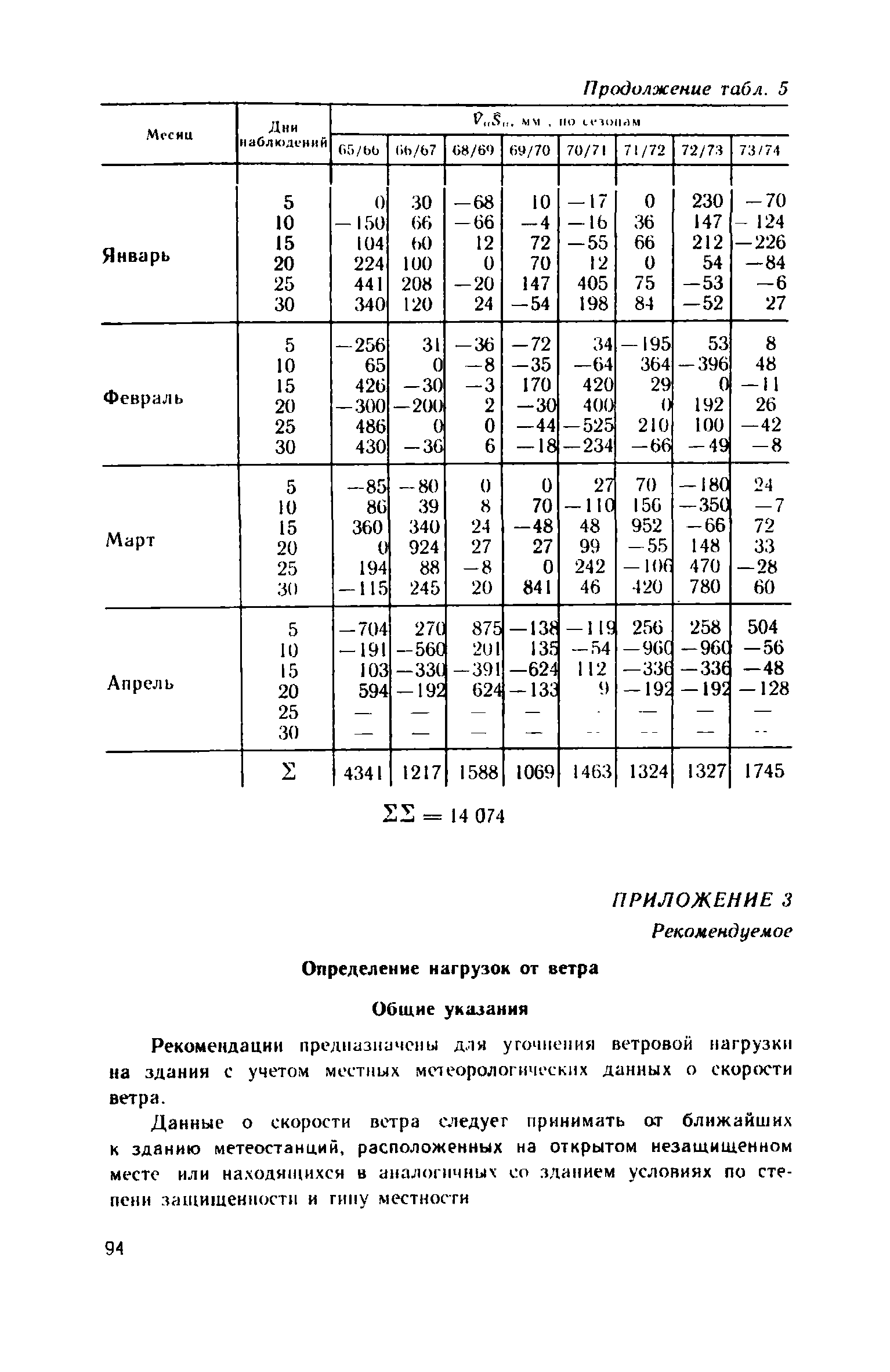 Пособие к СНиП II-23-81*