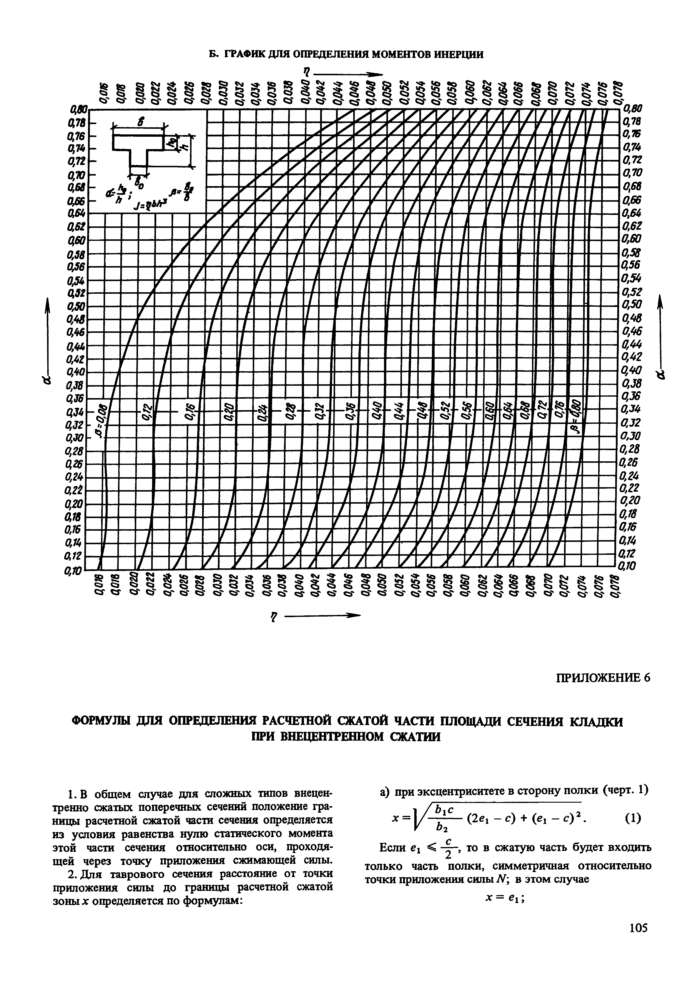 Пособие к СНиП II-22-81