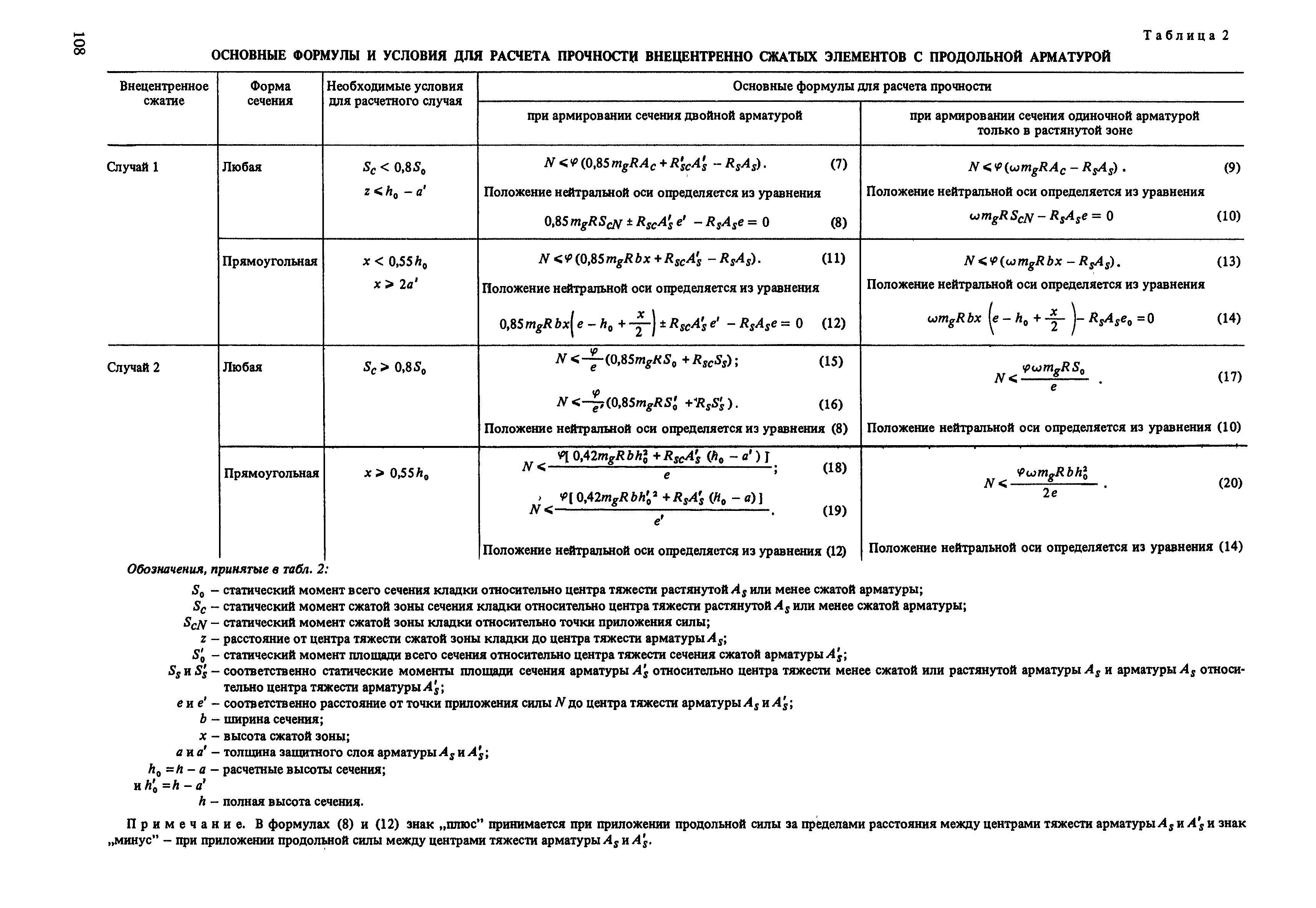 Пособие к СНиП II-22-81