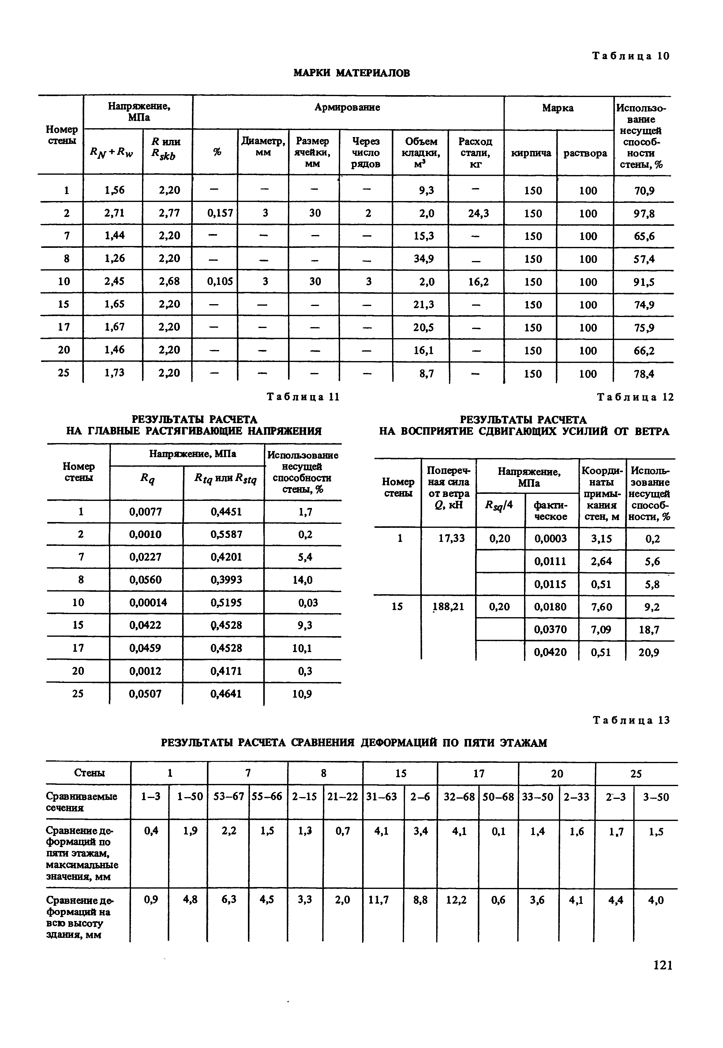 Пособие к СНиП II-22-81