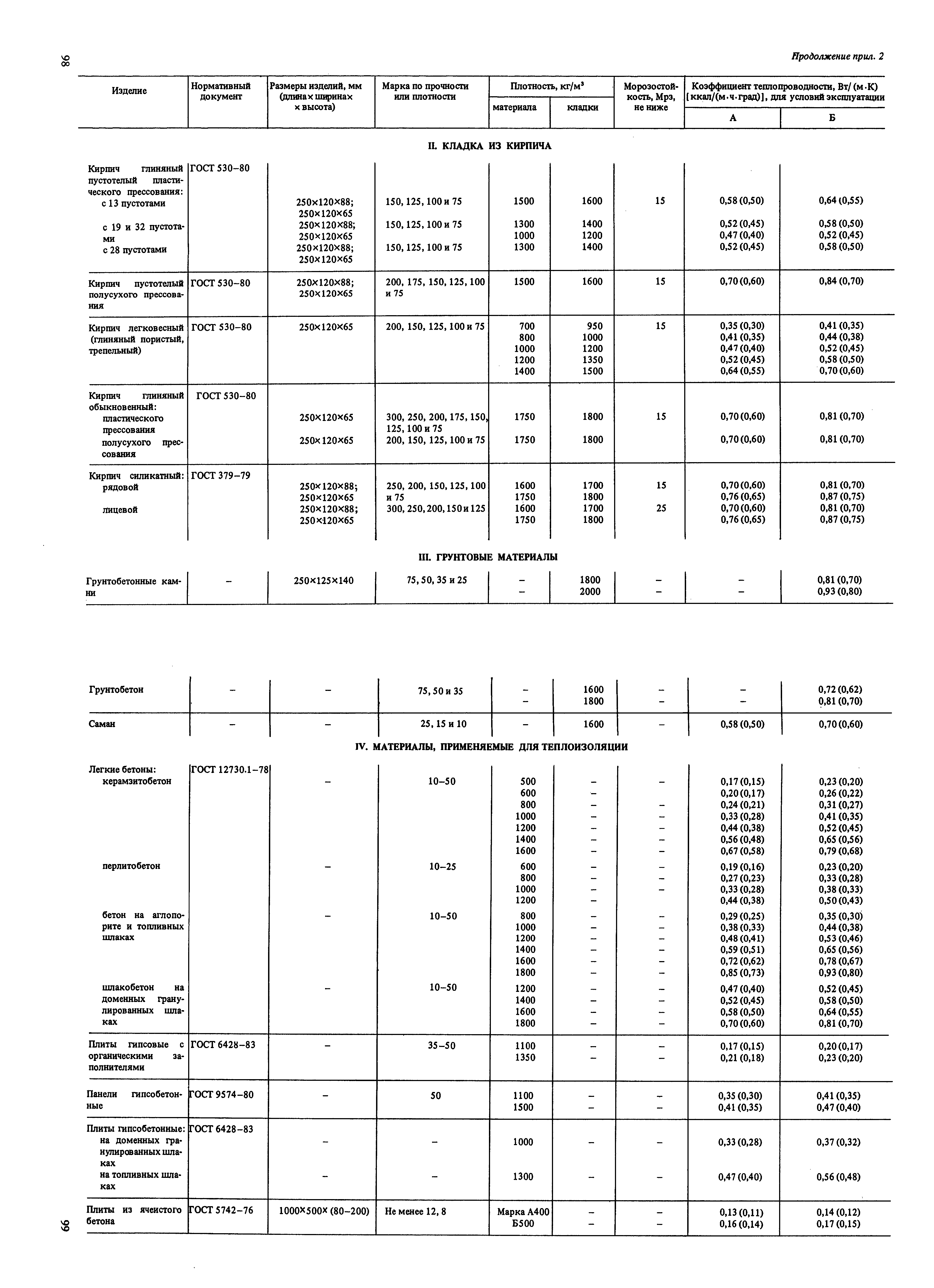 Пособие к СНиП II-22-81