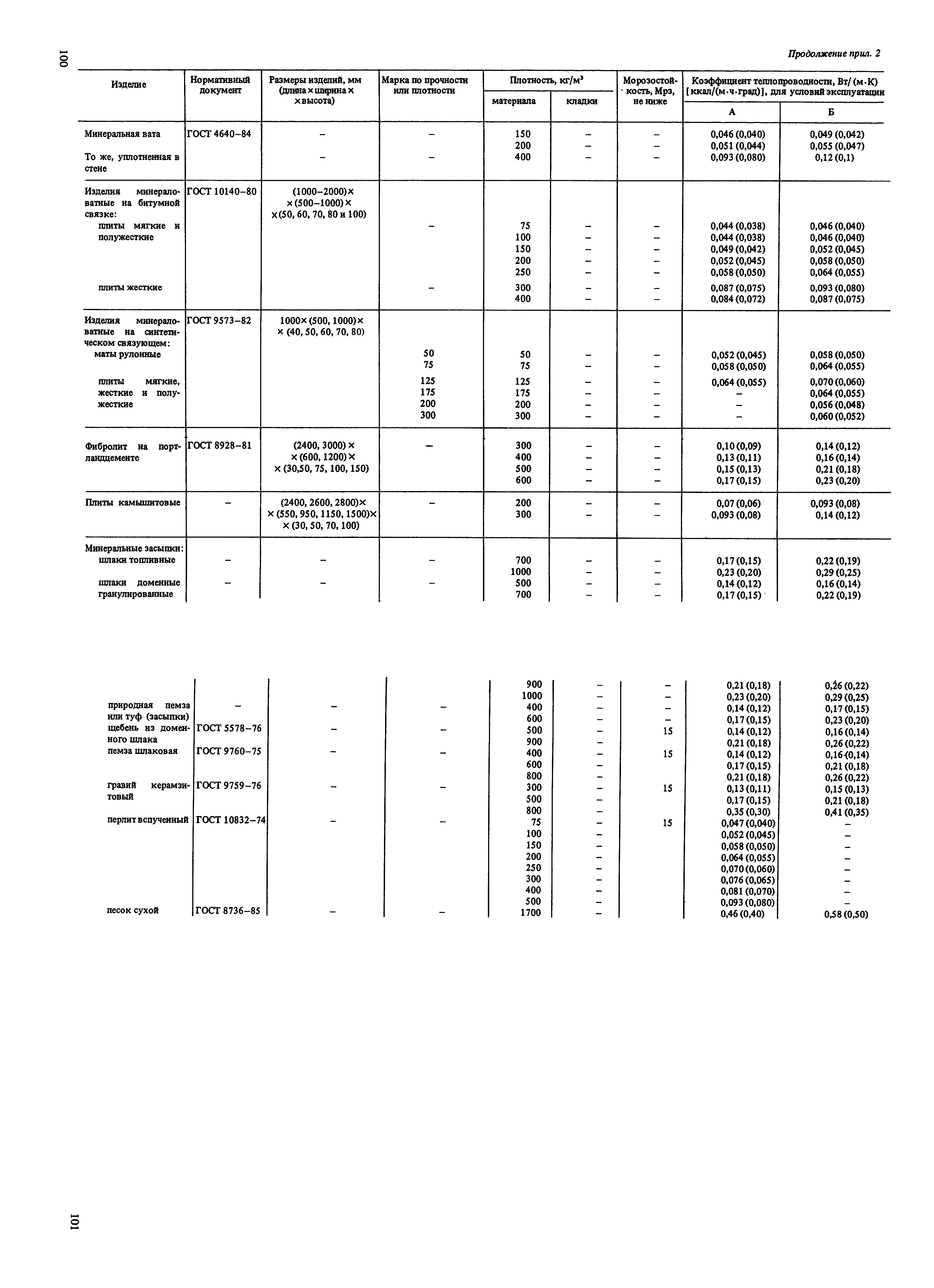 Пособие к СНиП II-22-81