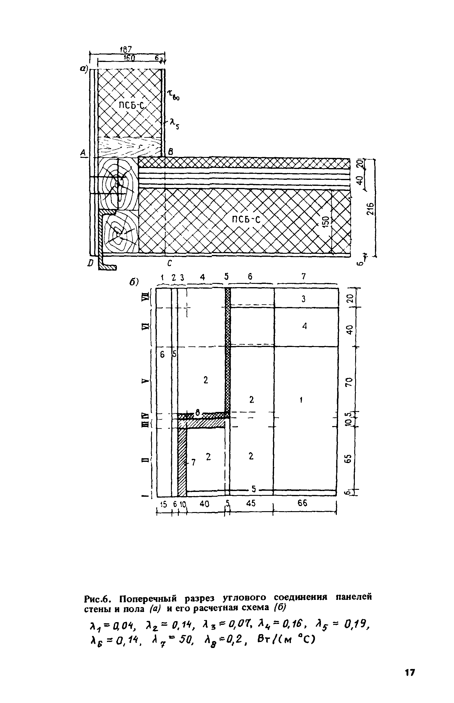 Пособие к СНиП II-3-79*