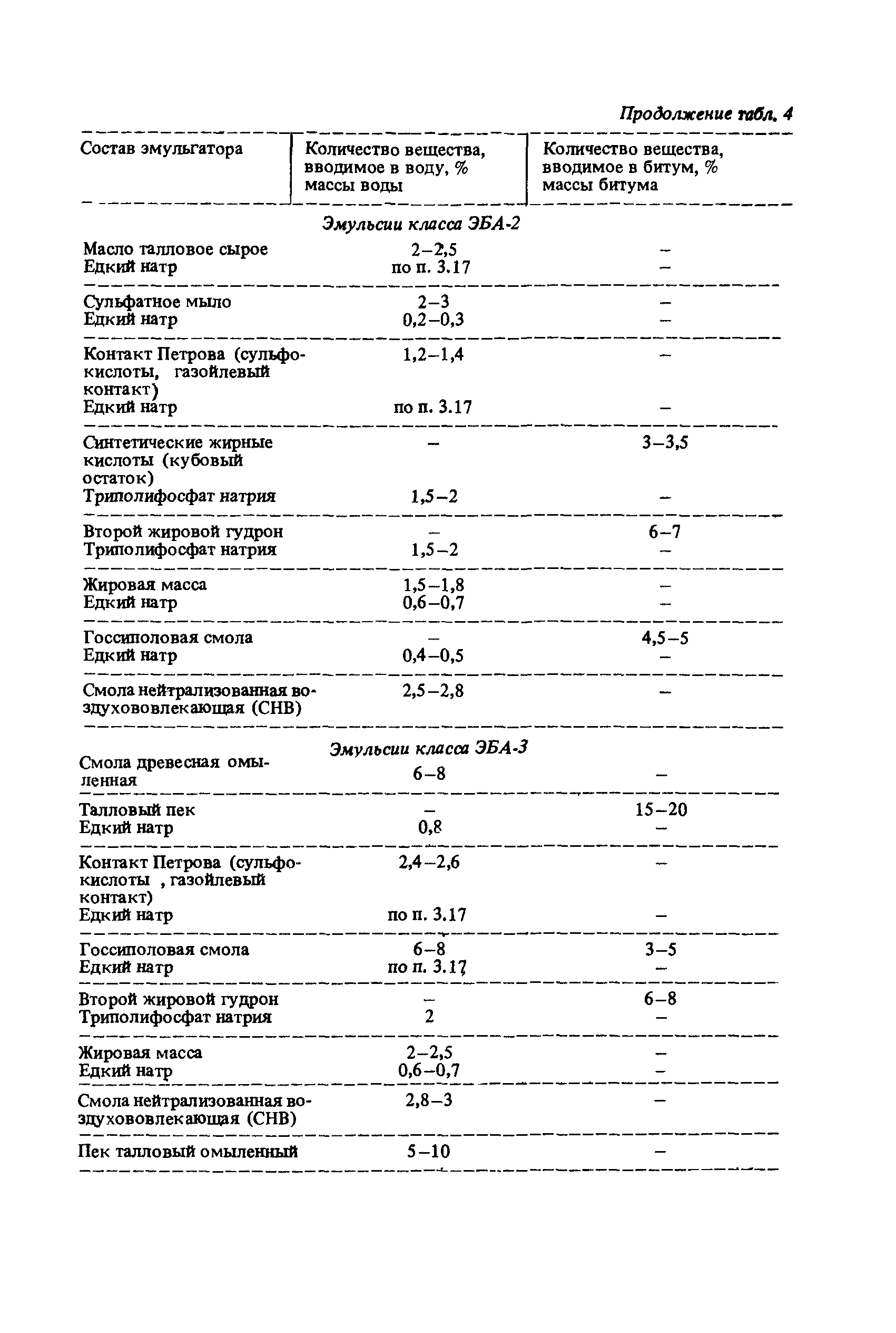 Пособие к СНиП 3.06.03-85