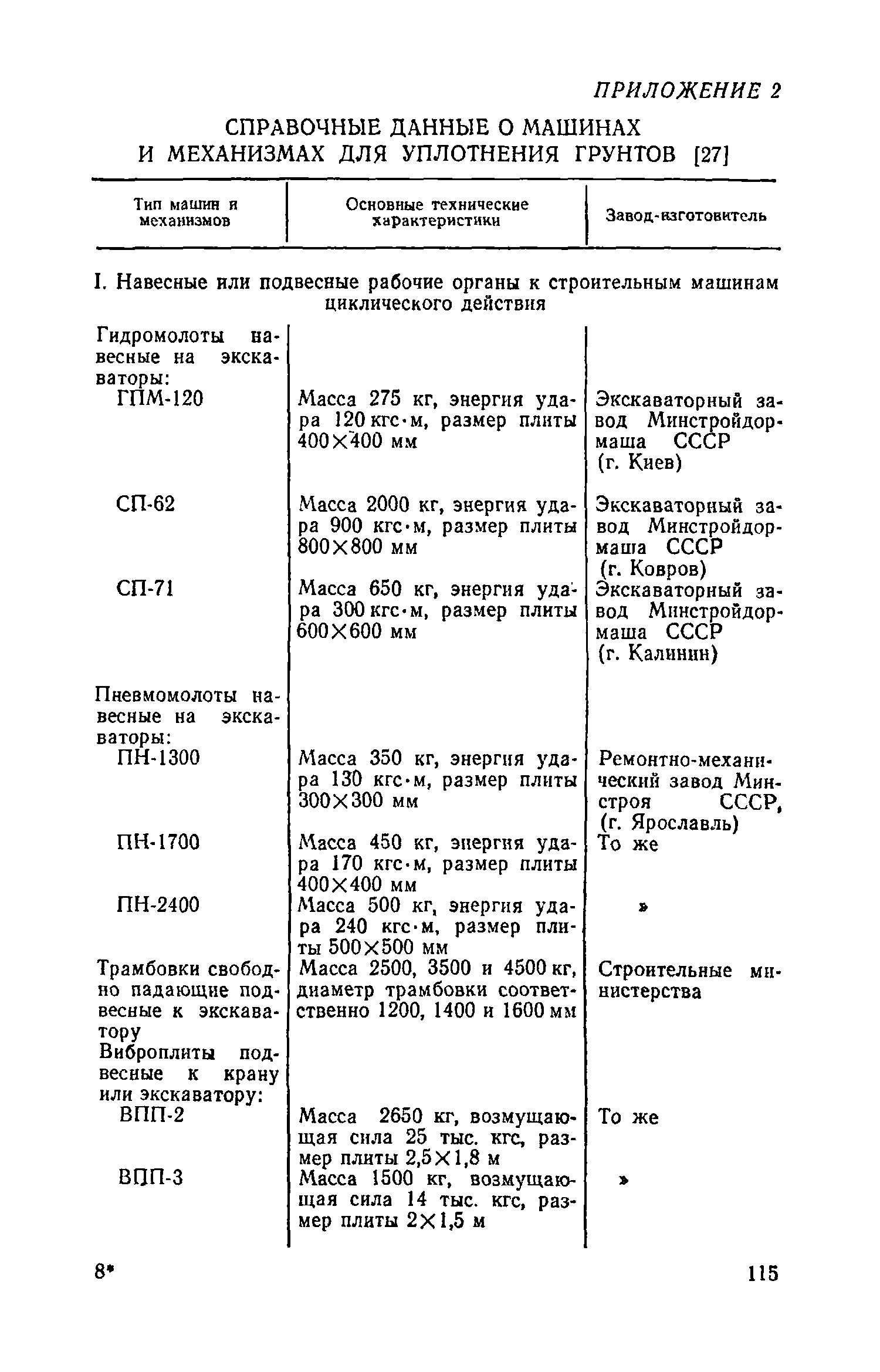 Пособие к СНиП 3.05.04-85