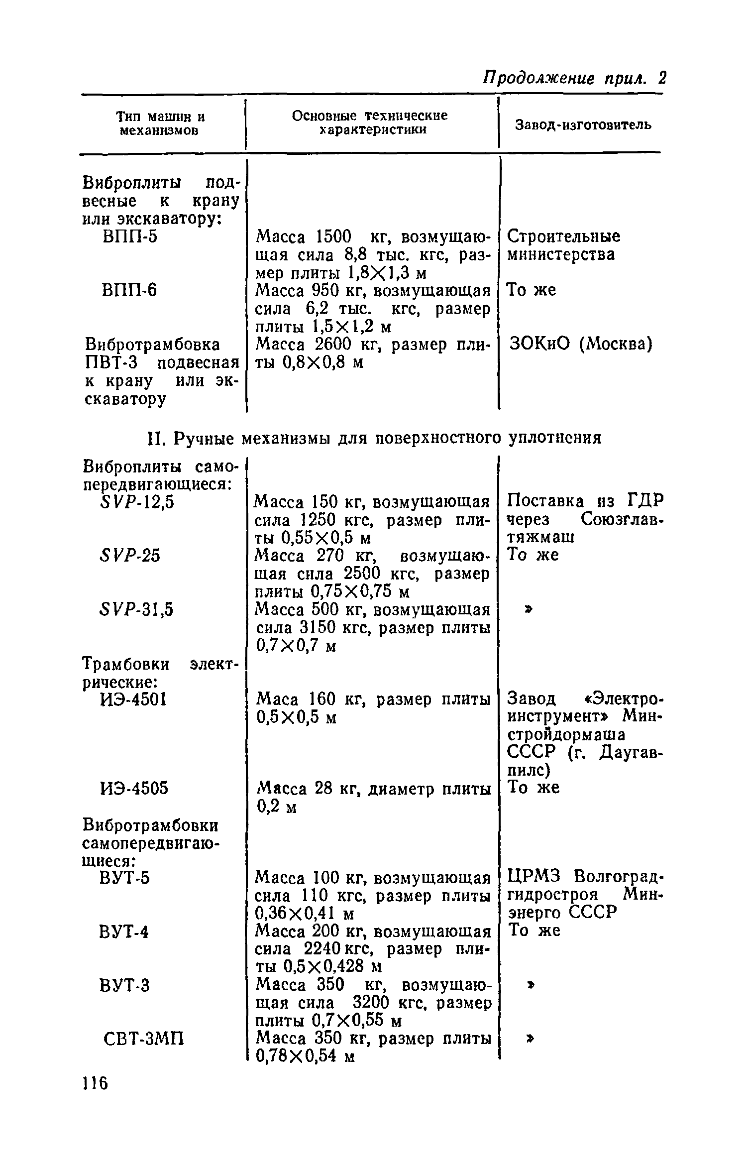 Пособие к СНиП 3.05.04-85