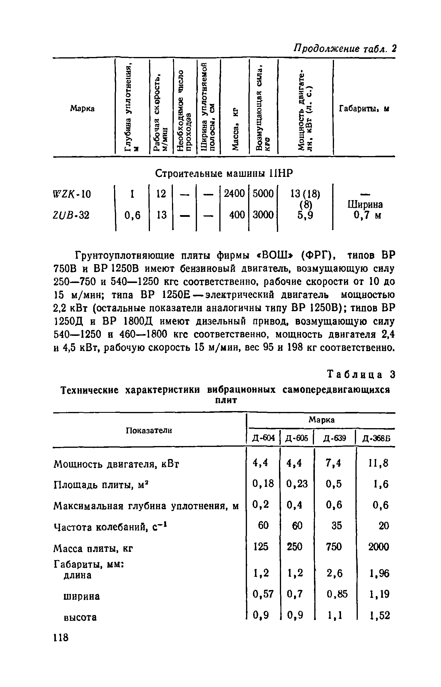 Пособие к СНиП 3.05.04-85