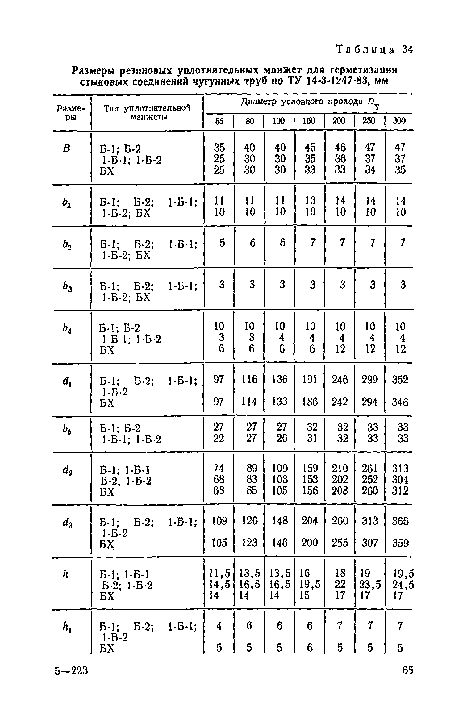 Пособие к СНиП 3.05.04-85