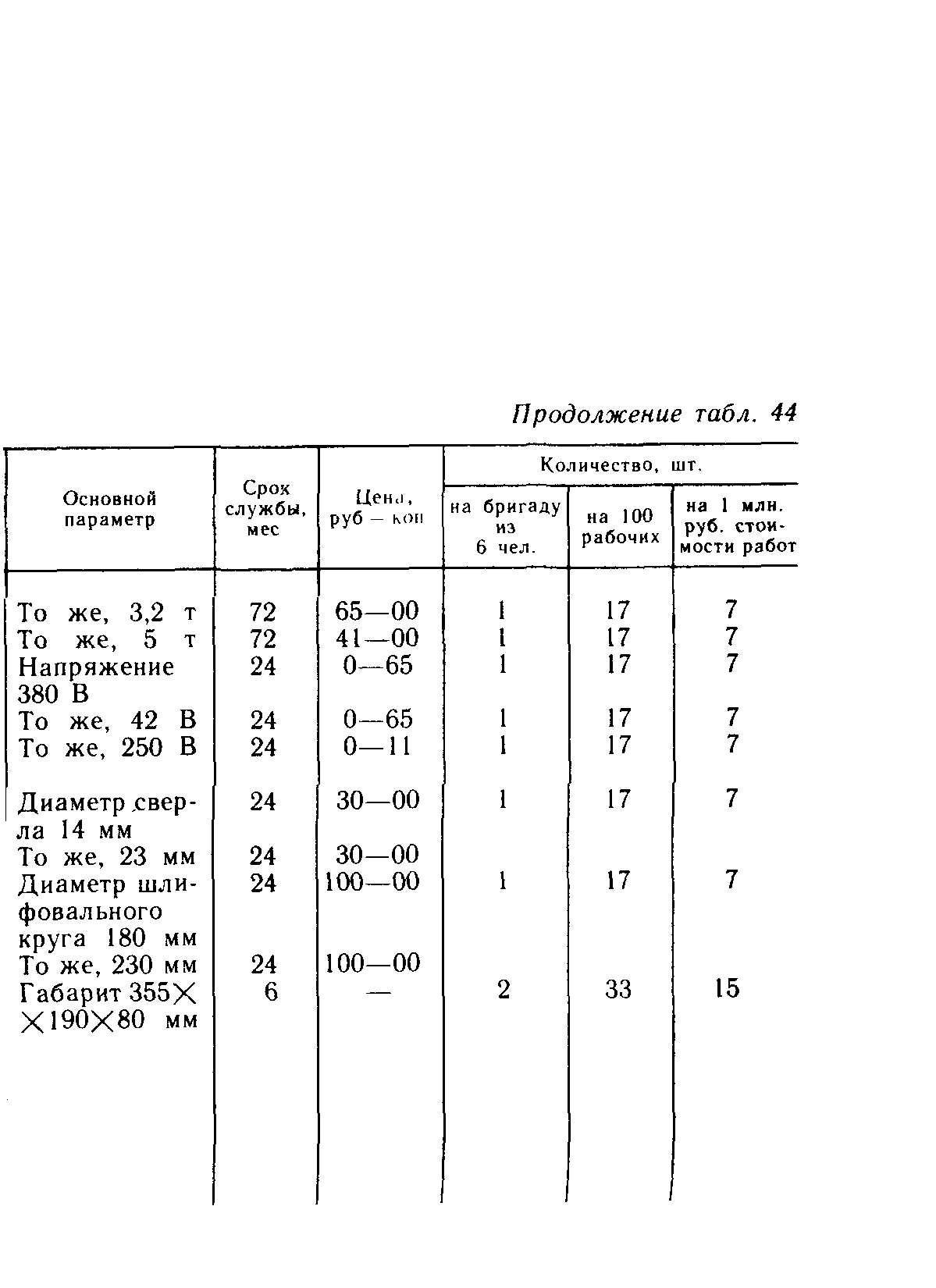 Пособие к СНиП 3.05.01-85