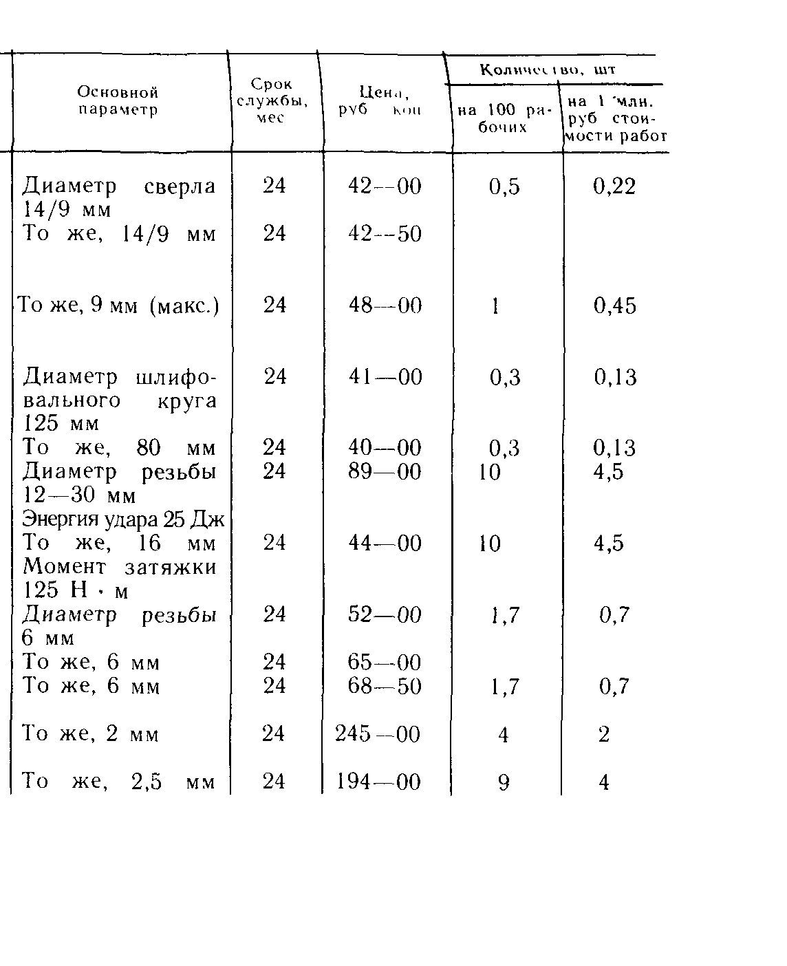 Пособие к СНиП 3.05.01-85