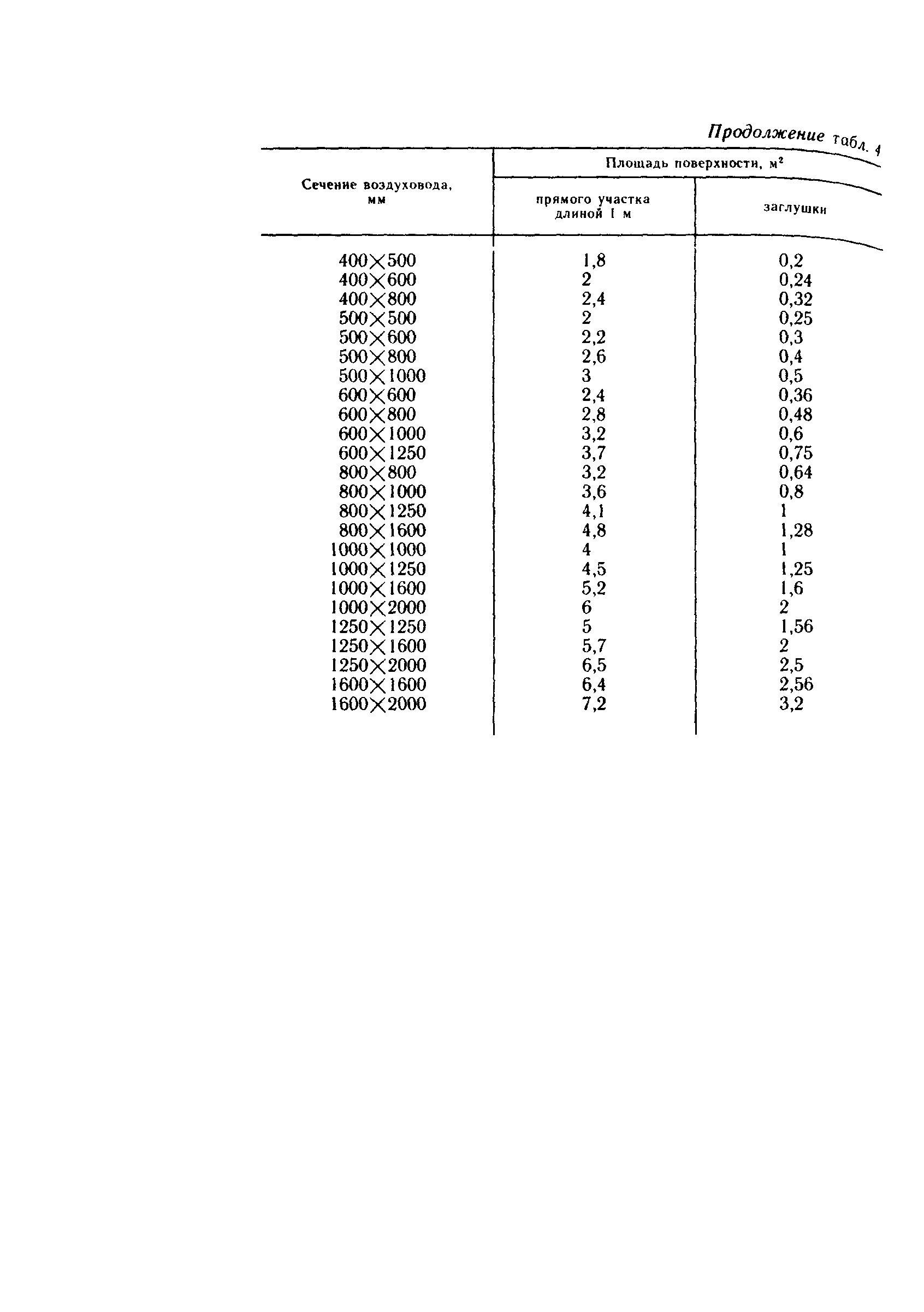 Пособие к СНиП 3.05.01-85