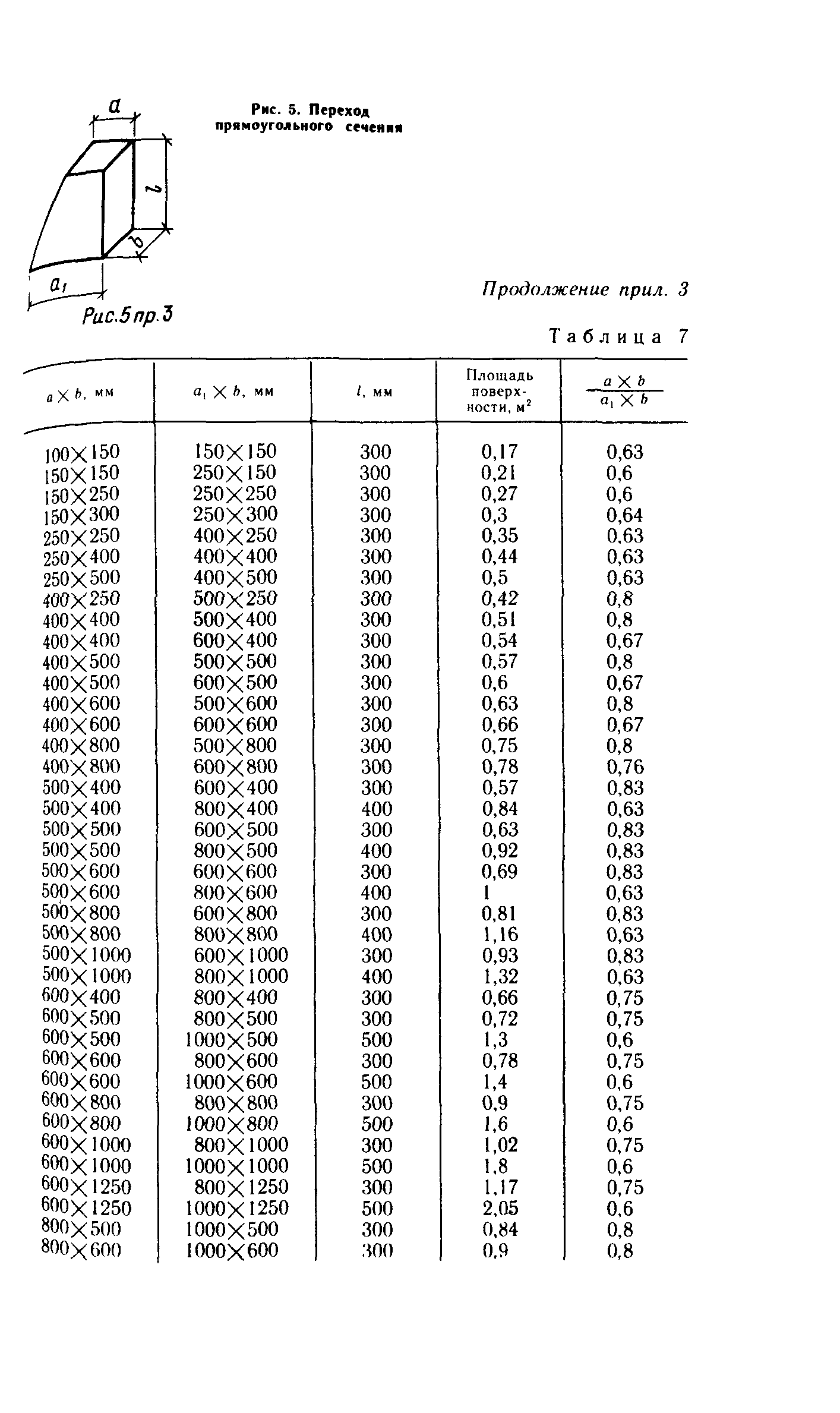 Пособие к СНиП 3.05.01-85