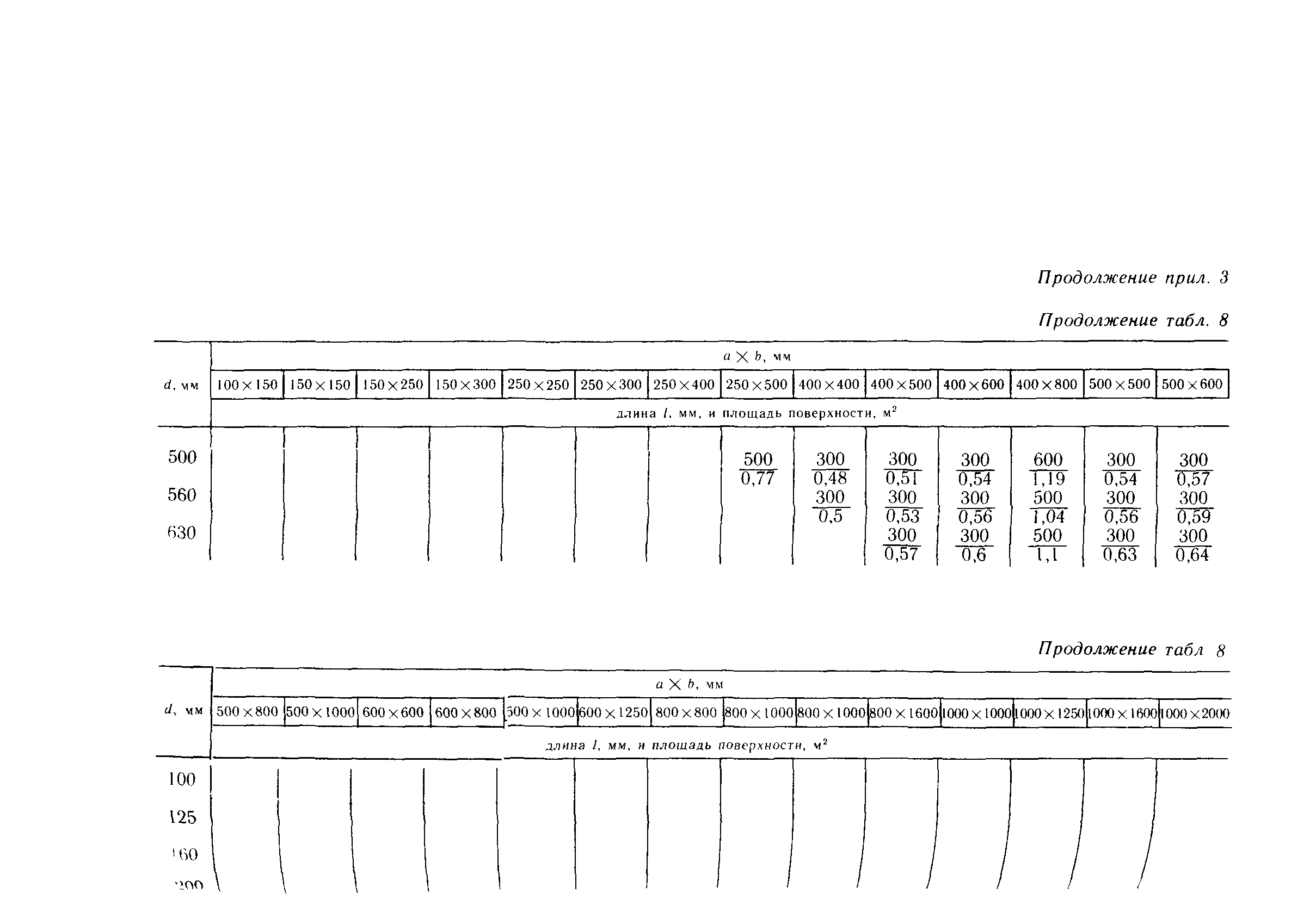 Пособие к СНиП 3.05.01-85