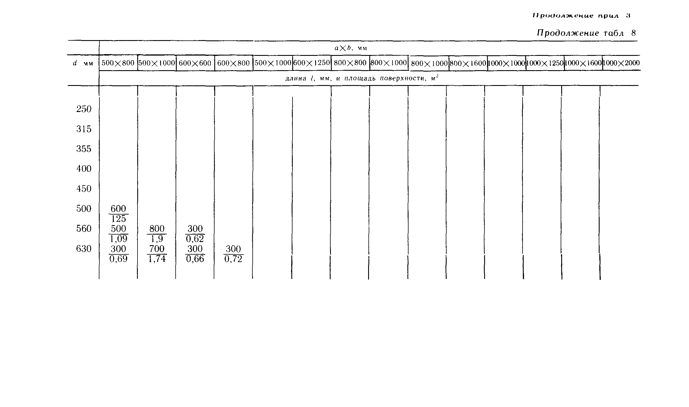 Пособие к СНиП 3.05.01-85