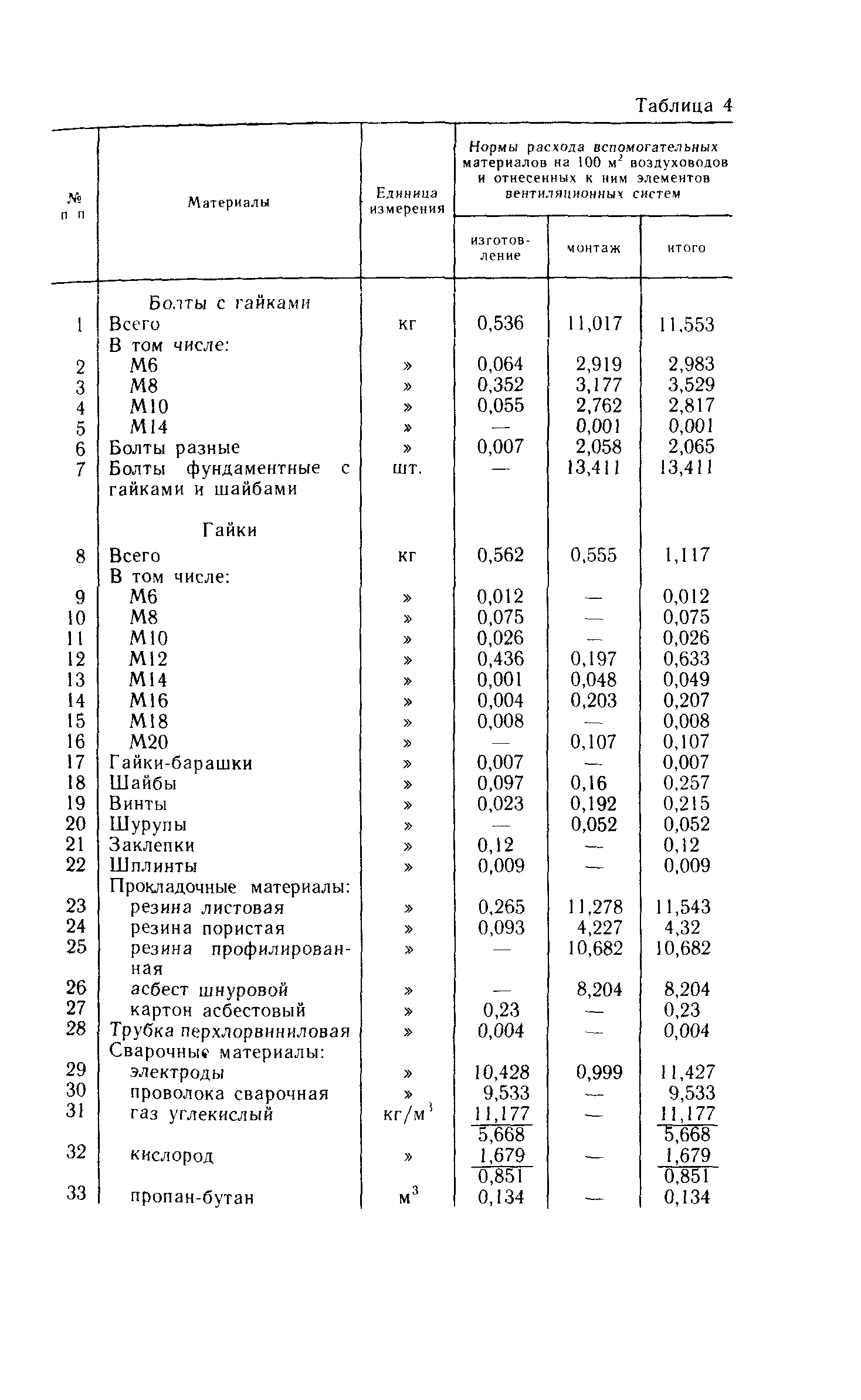 Пособие к СНиП 3.05.01-85