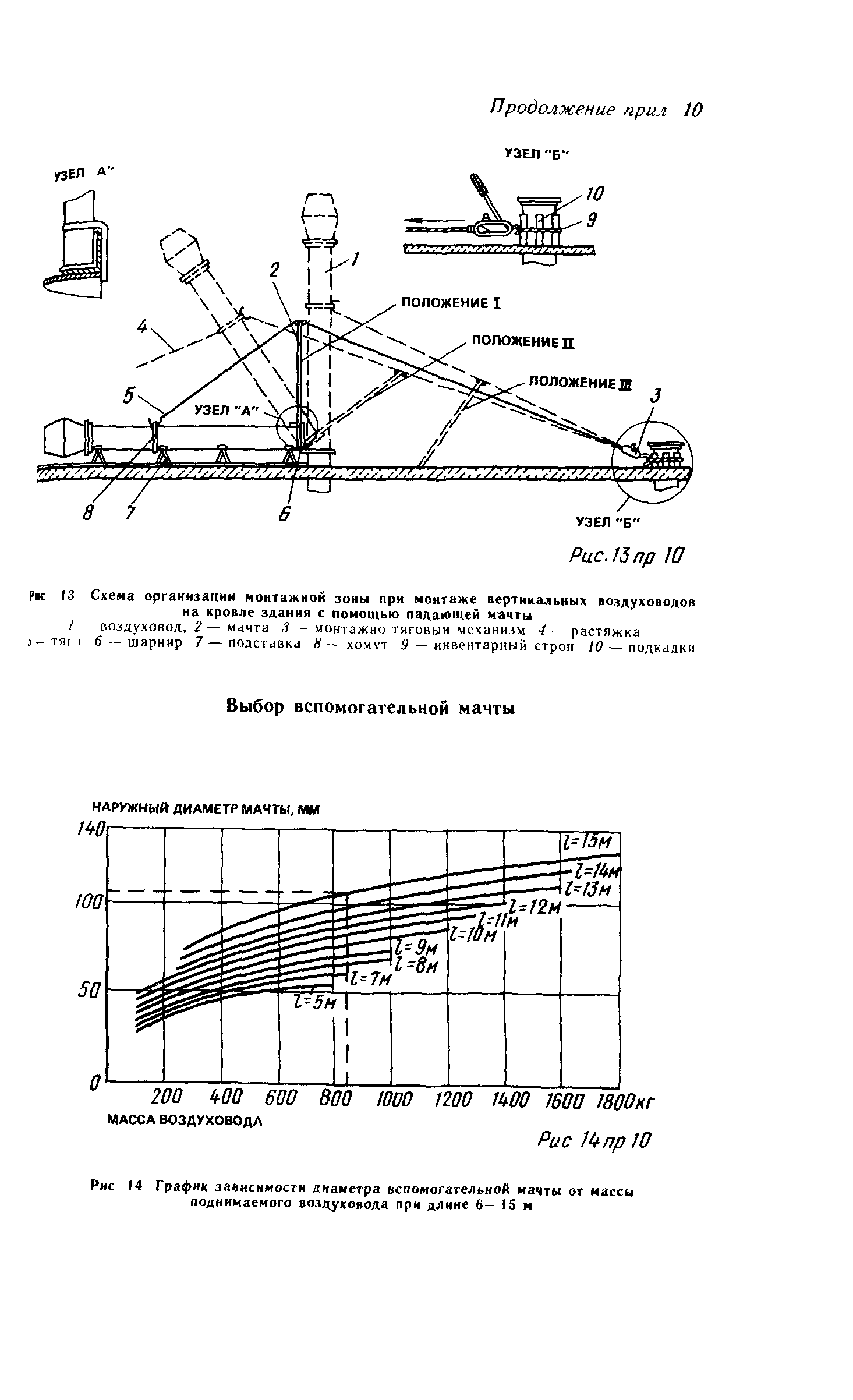 Пособие к СНиП 3.05.01-85