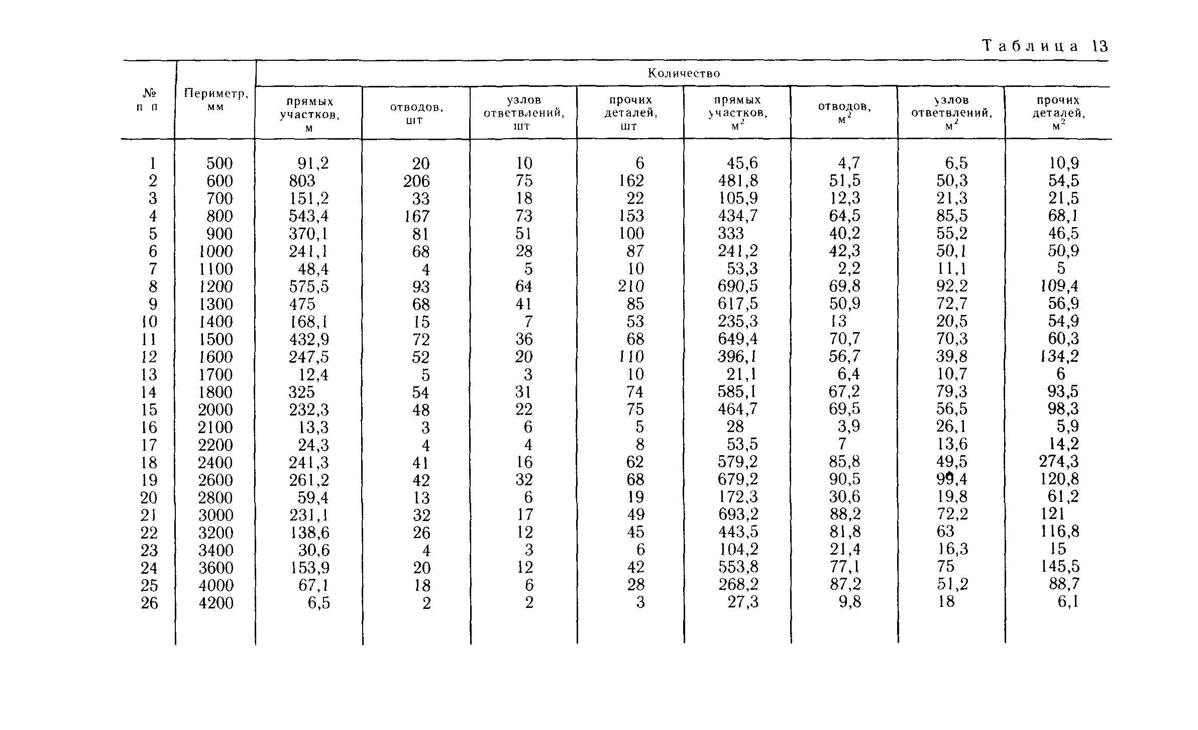 Пособие к СНиП 3.05.01-85