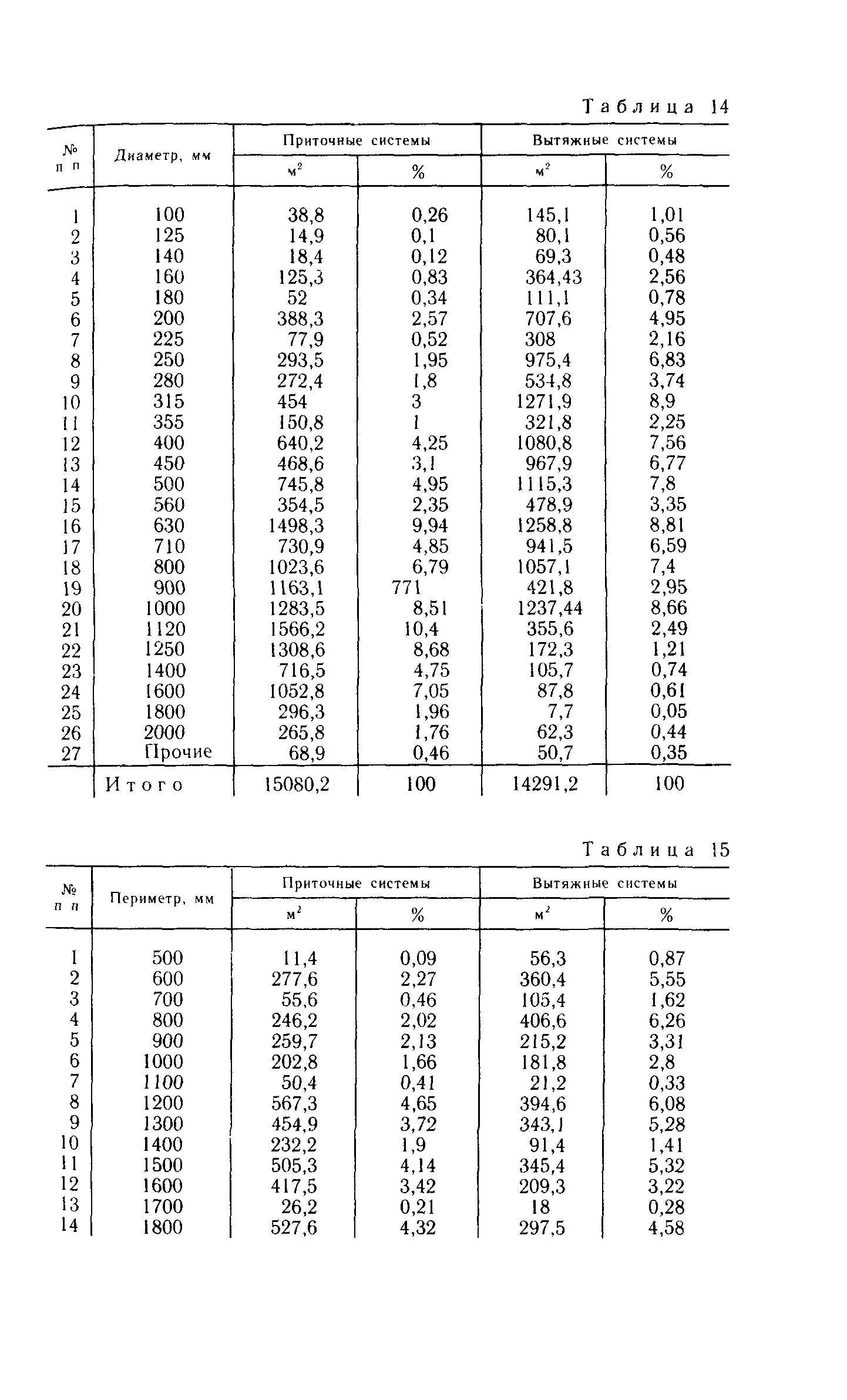 Пособие к СНиП 3.05.01-85