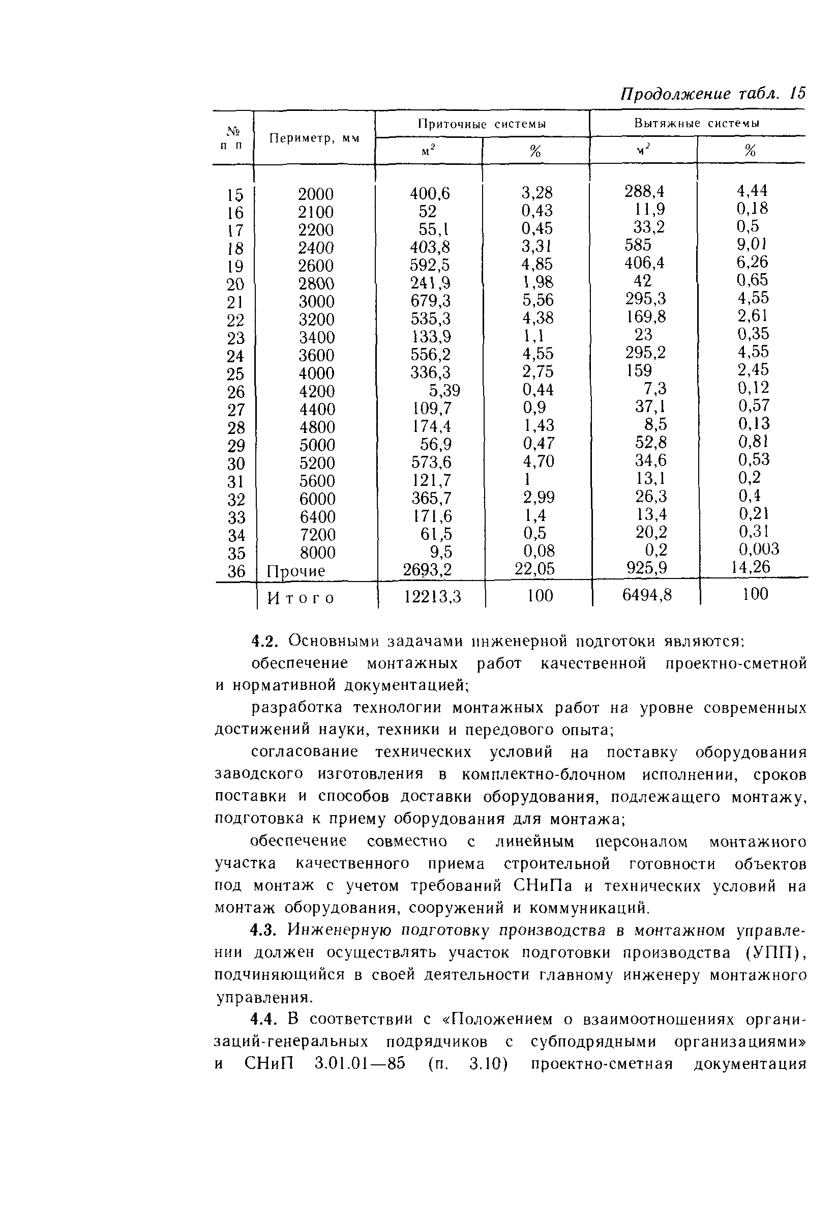 Пособие к СНиП 3.05.01-85