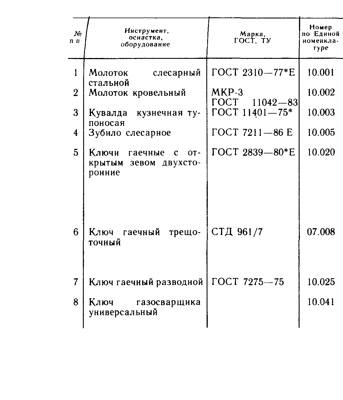 Пособие к СНиП 3.05.01-85