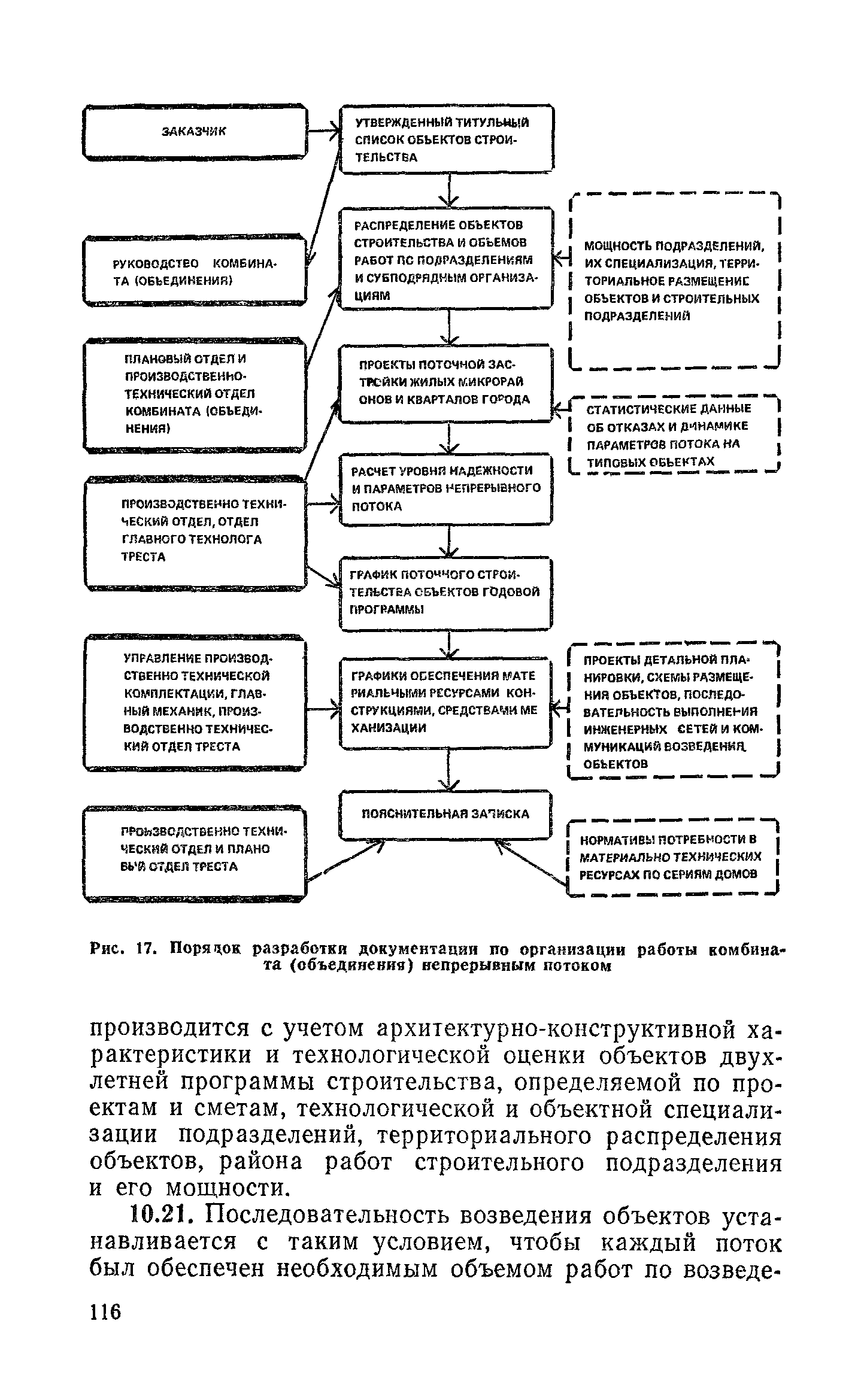 Пособие к СНиП 3.01.01-85