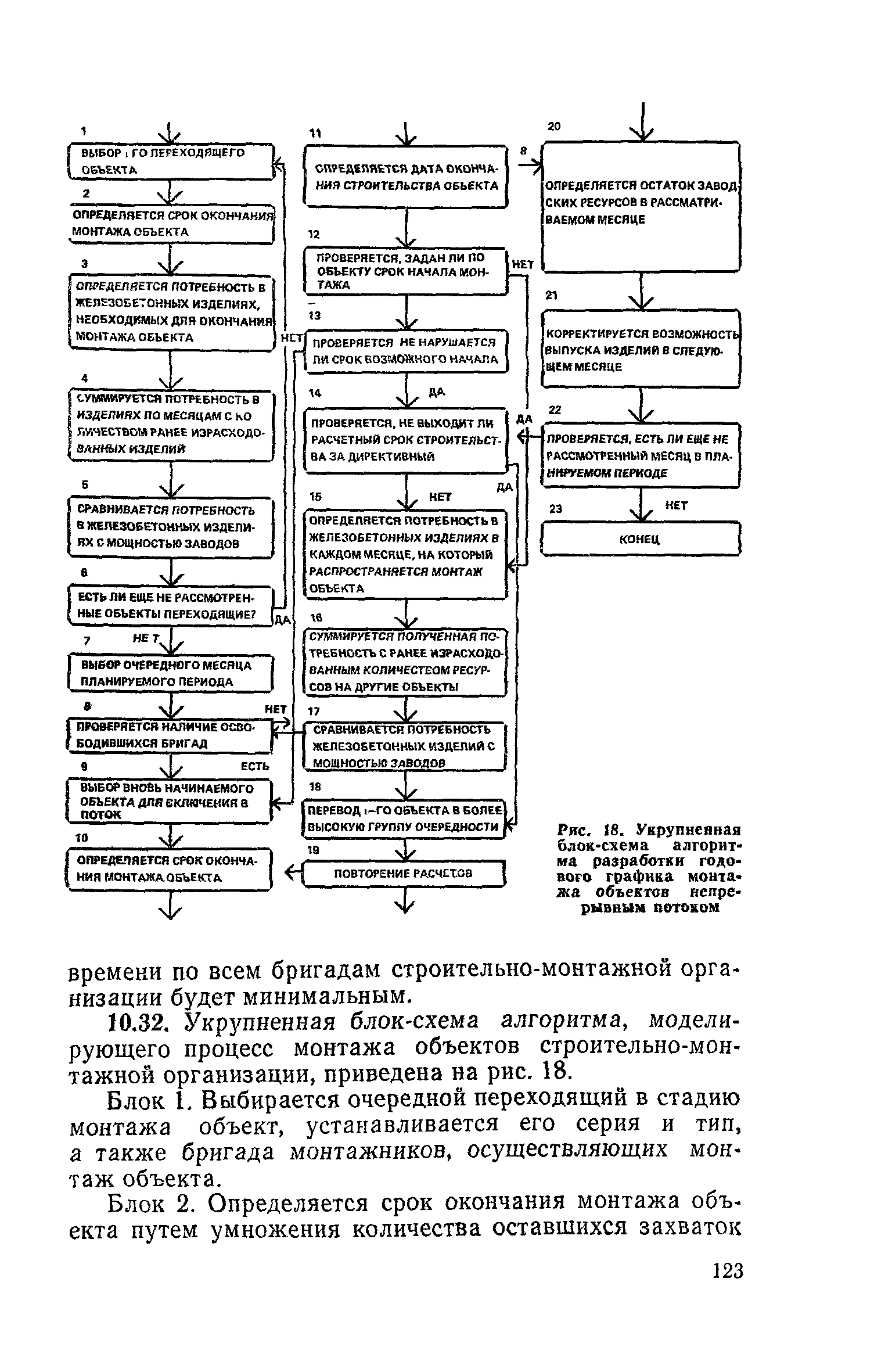 Пособие к СНиП 3.01.01-85