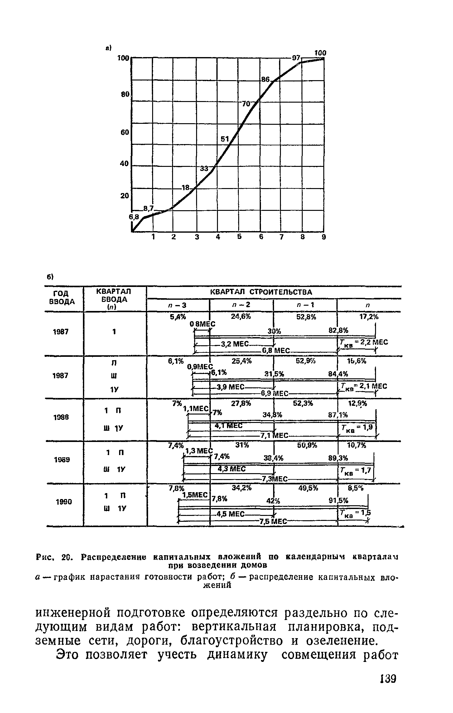 Пособие к СНиП 3.01.01-85