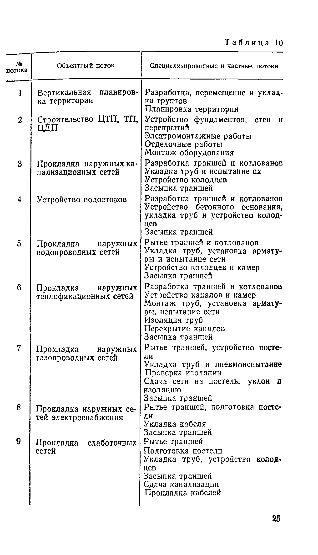 Пособие к СНиП 3.01.01-85