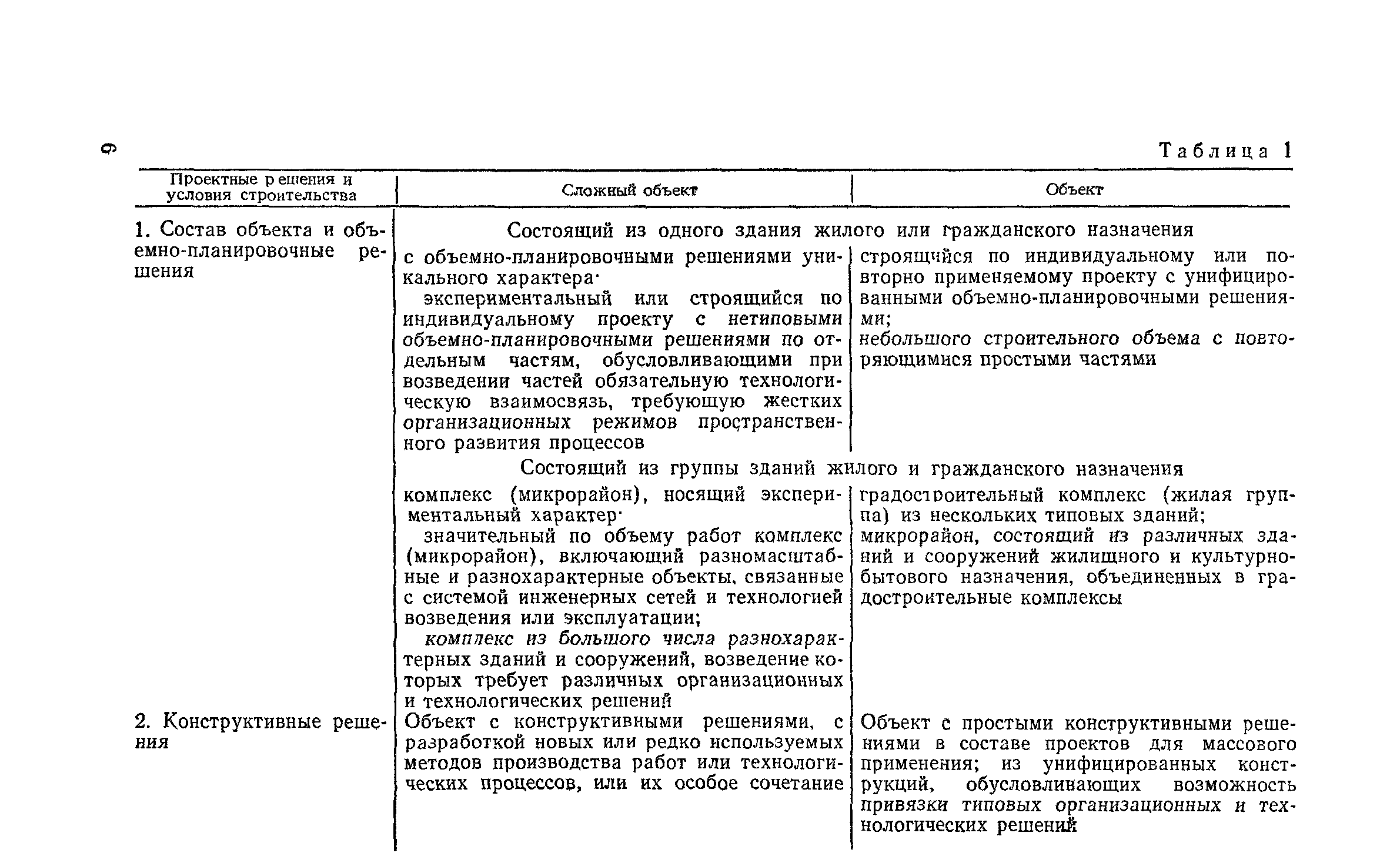 Пособие к СНиП 3.01.01-85