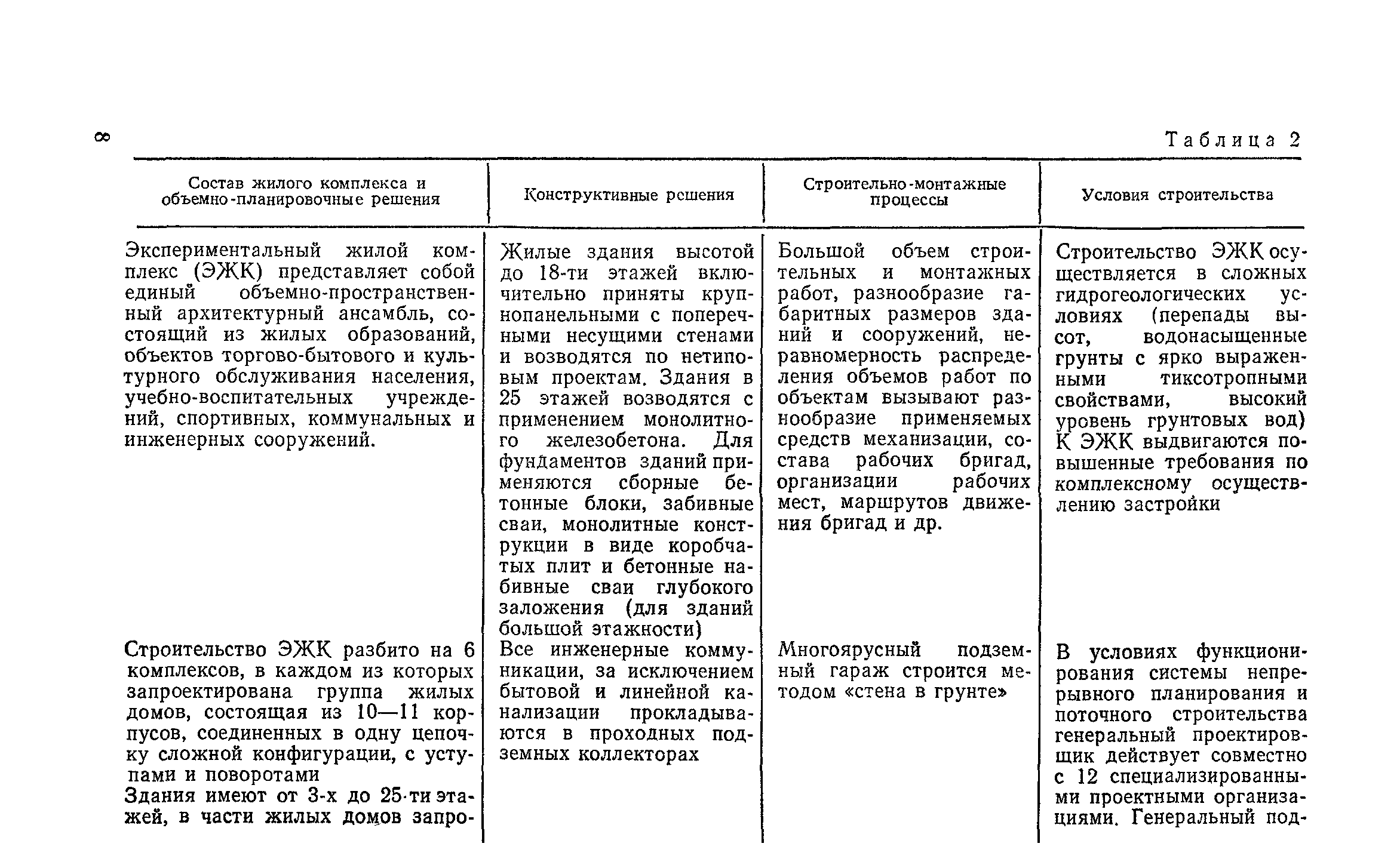 Пособие к СНиП 3.01.01-85