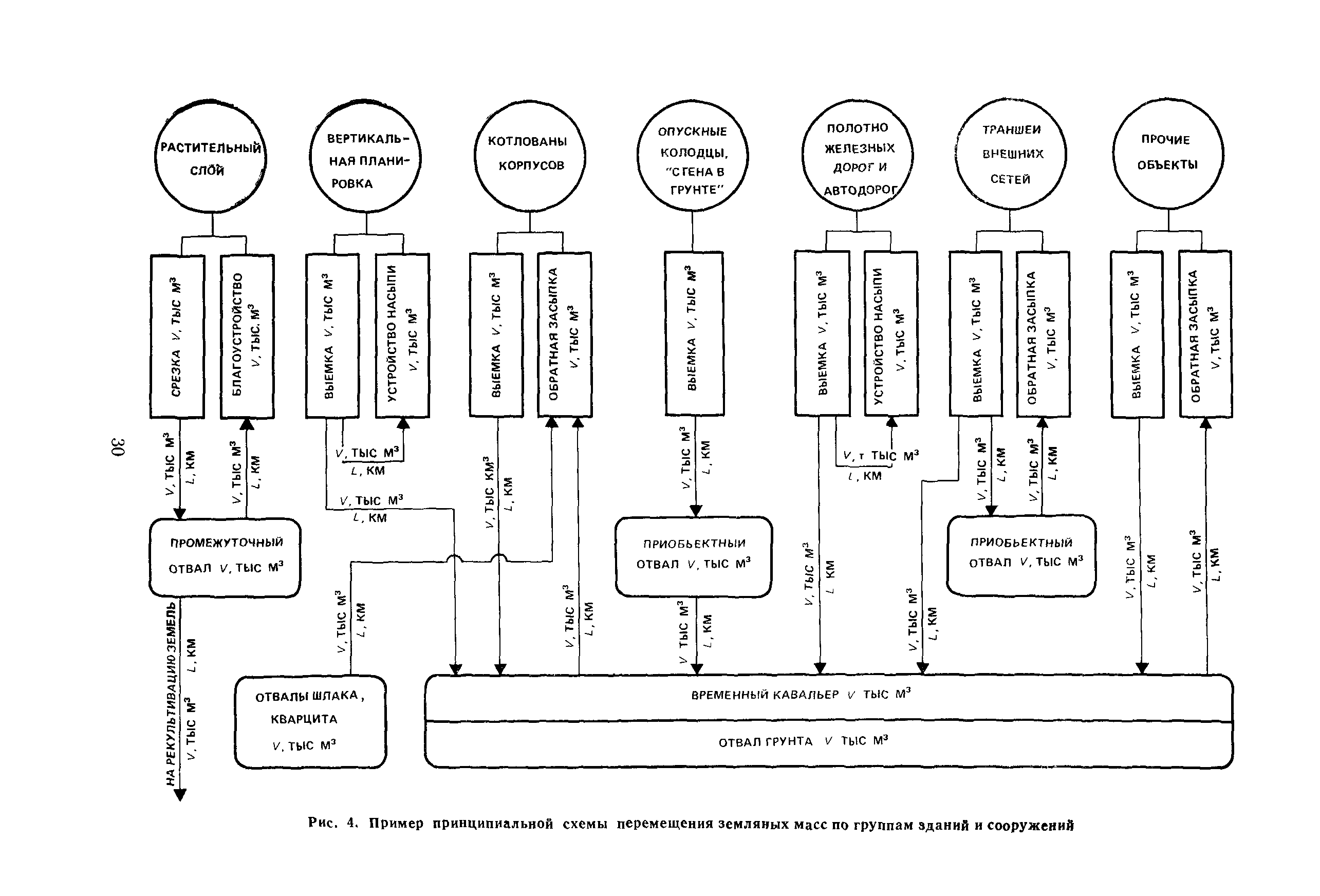 Пособие к СНиП 3.01.01-85