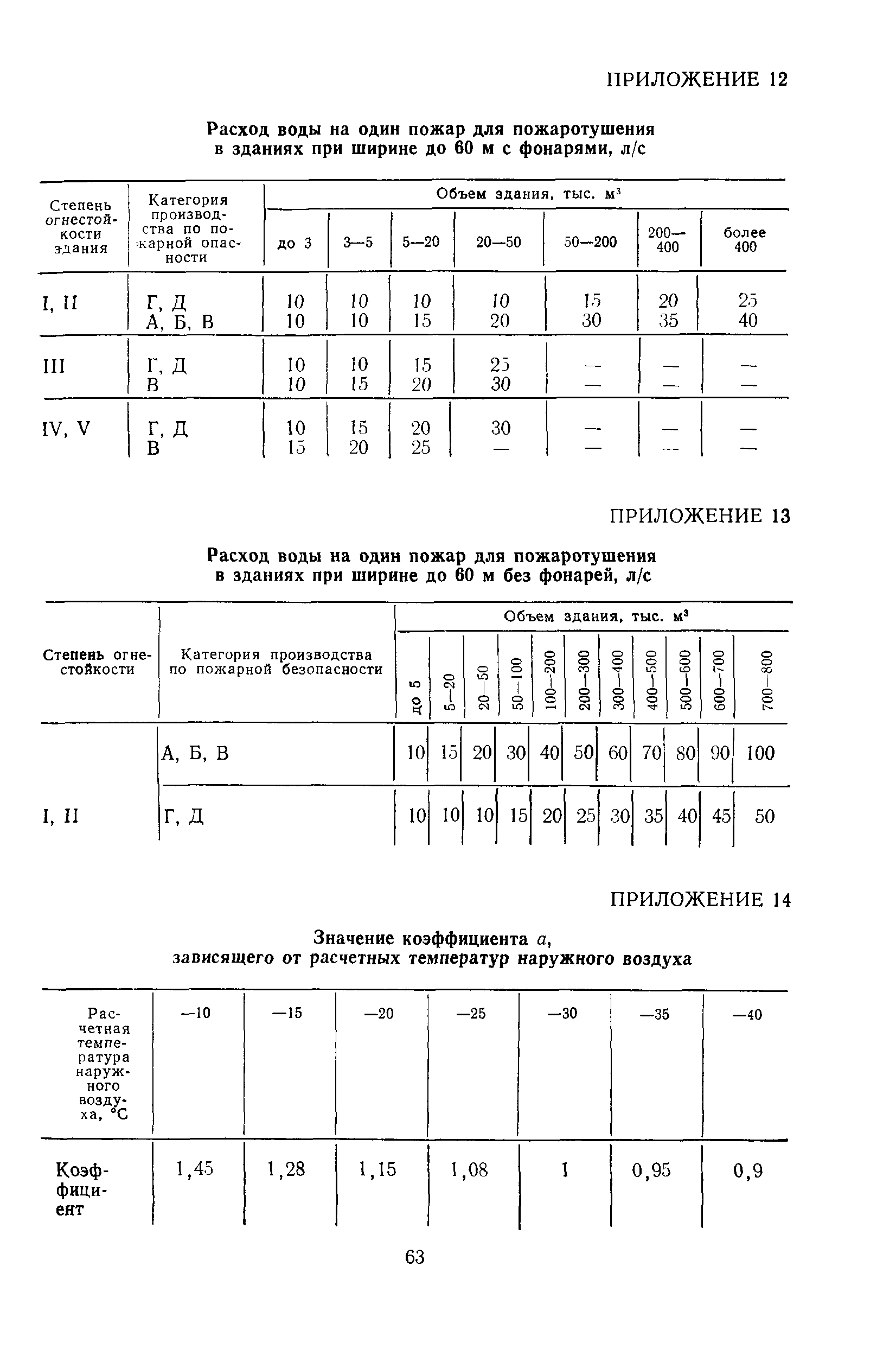 Пособие к СНиП 3.01.01-85